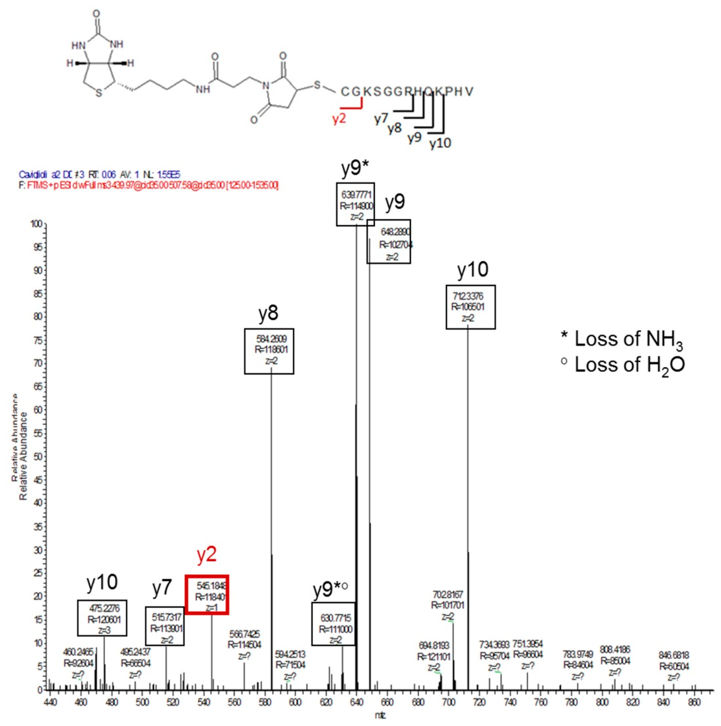 Pharmaceutics 13 01025 g008 Pharmaceutics 13 01025 g008