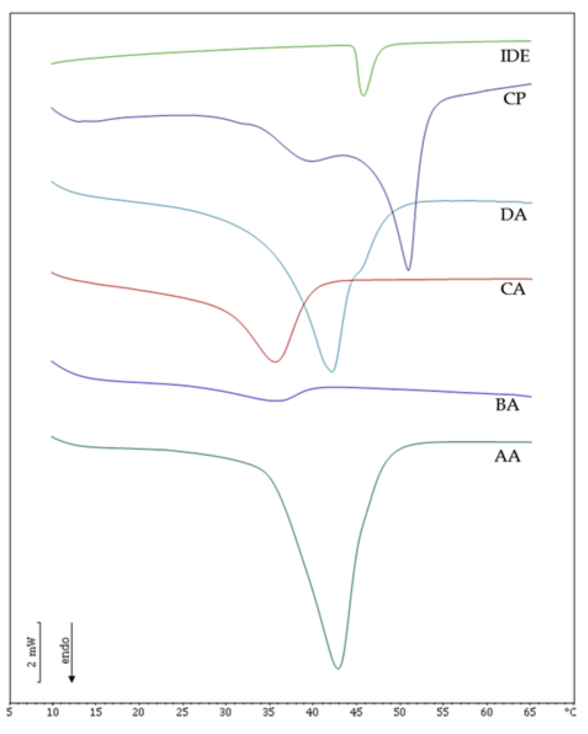 Pharmaceutics 13 01027 g002 Pharmaceutics 13 01027 g002