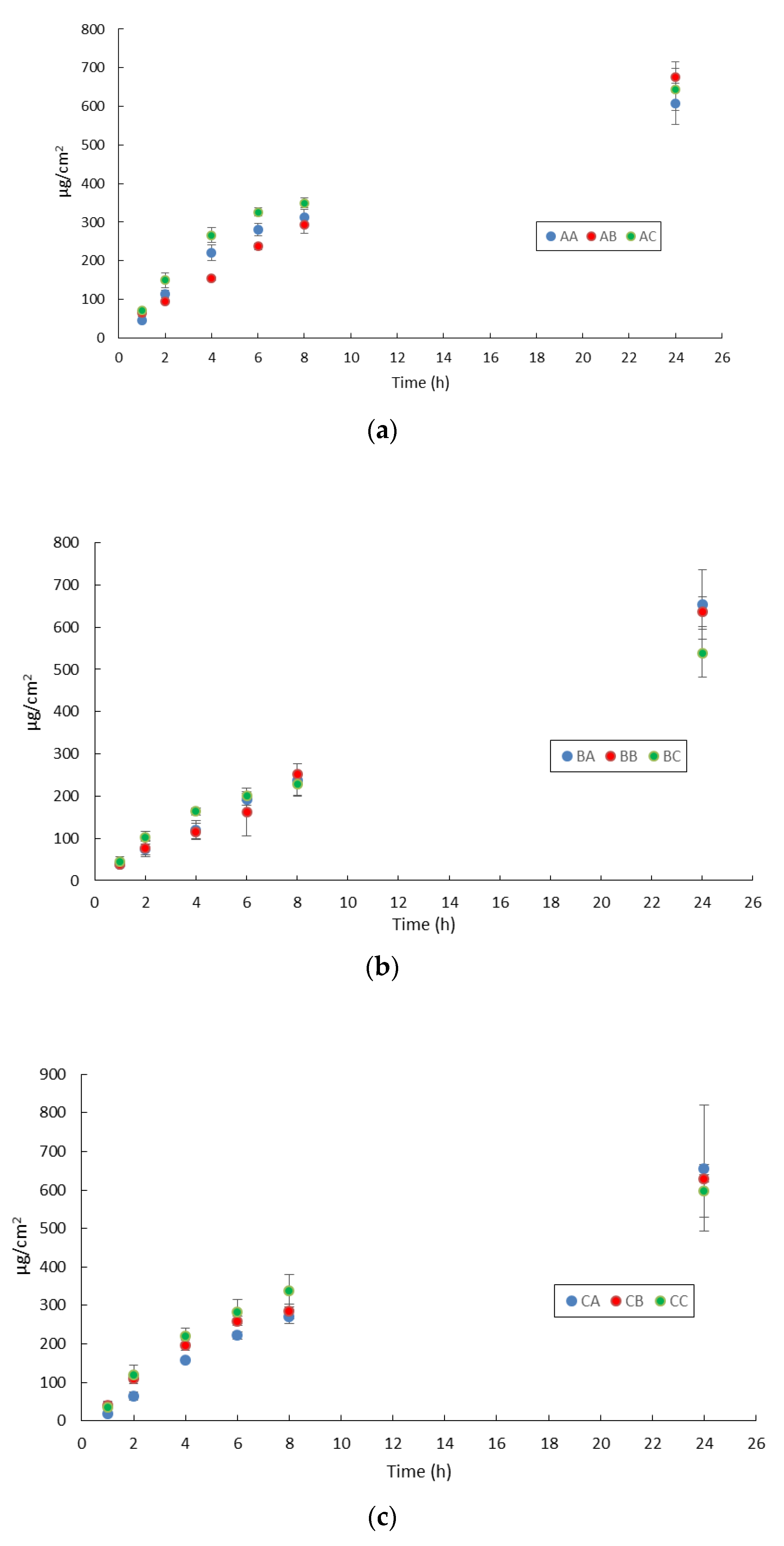 Pharmaceutics 13 01027 g003a Pharmaceutics 13 01027 g003a