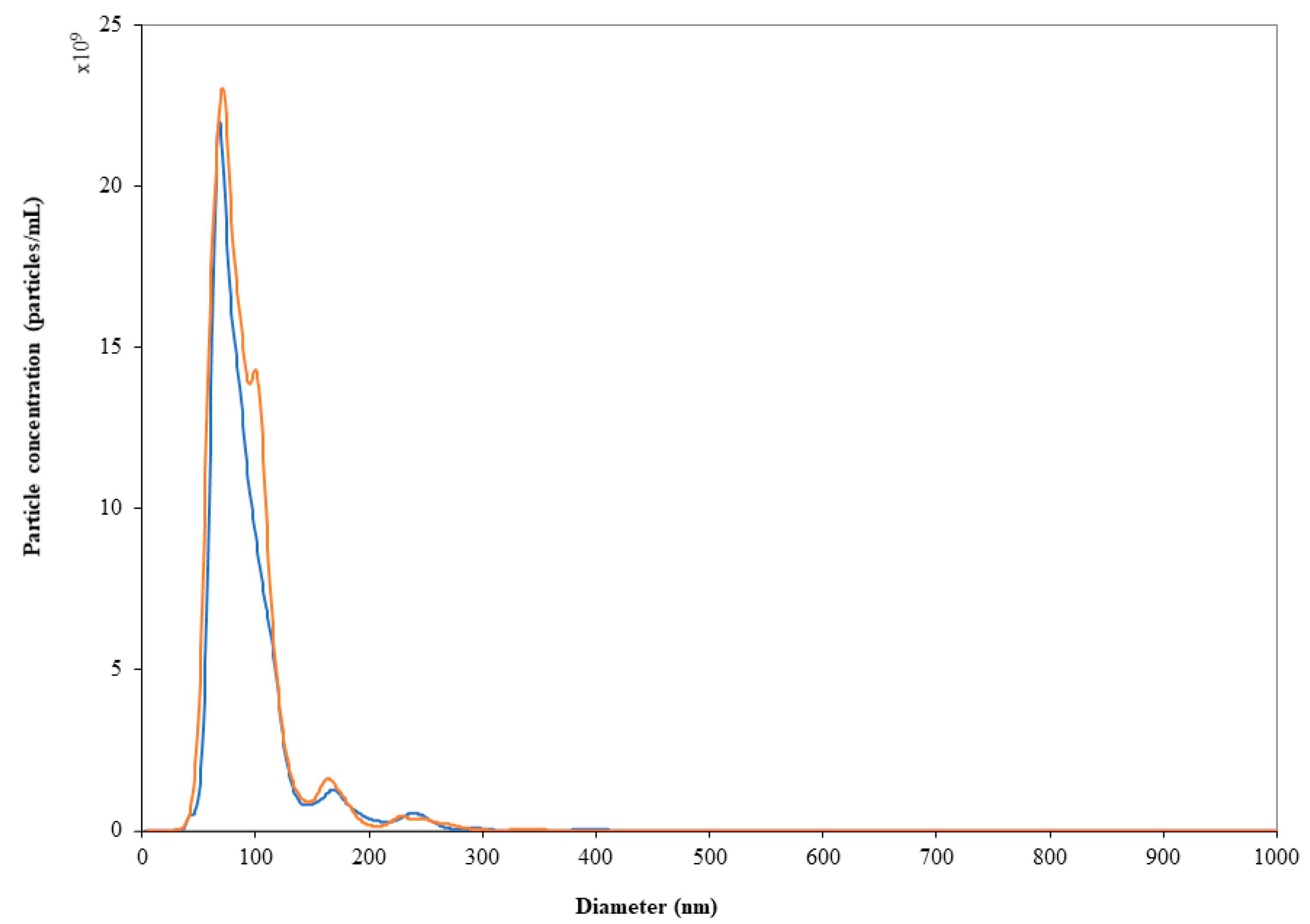 Pharmaceutics 13 01029 g003