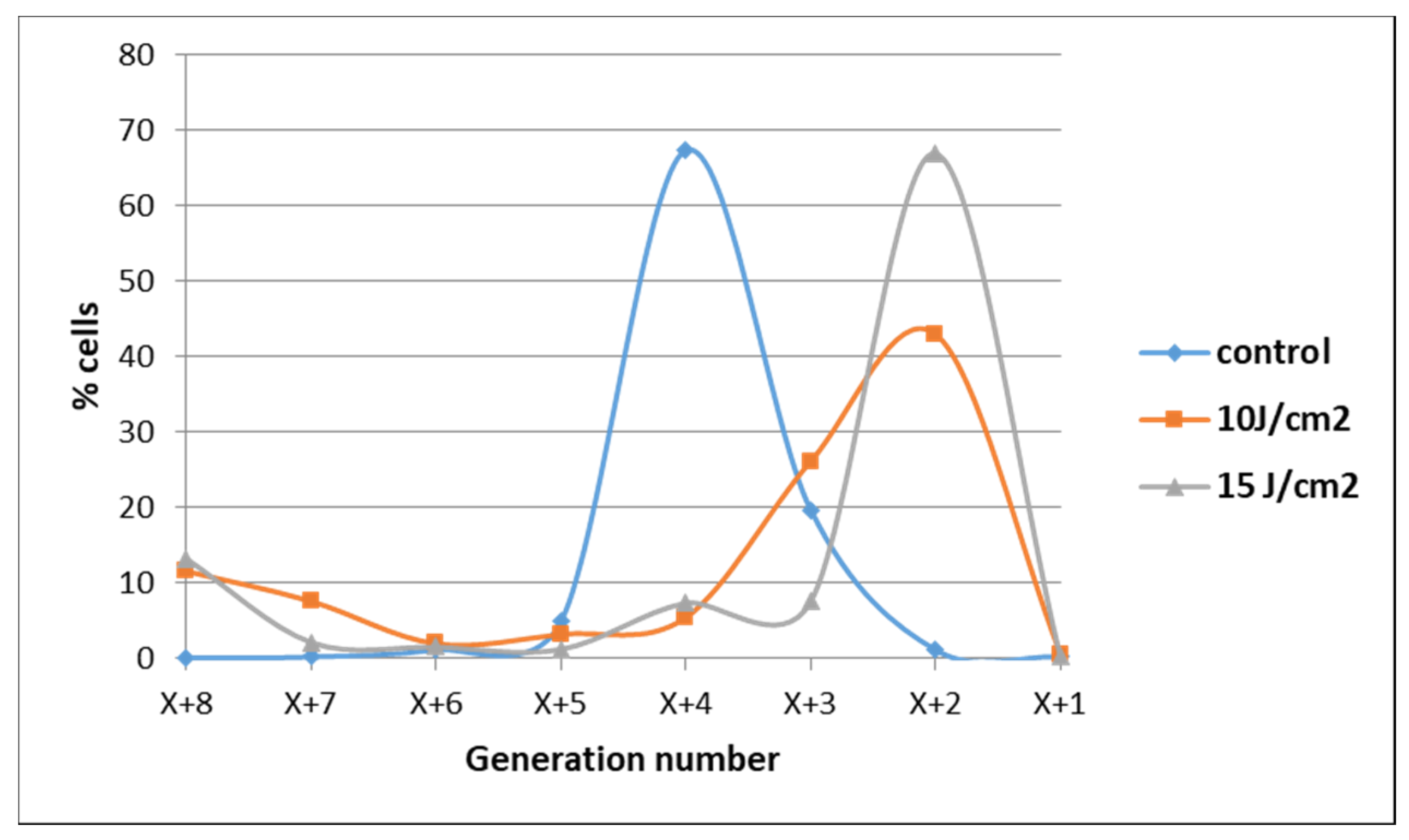 Pharmaceutics 13 01032 g006