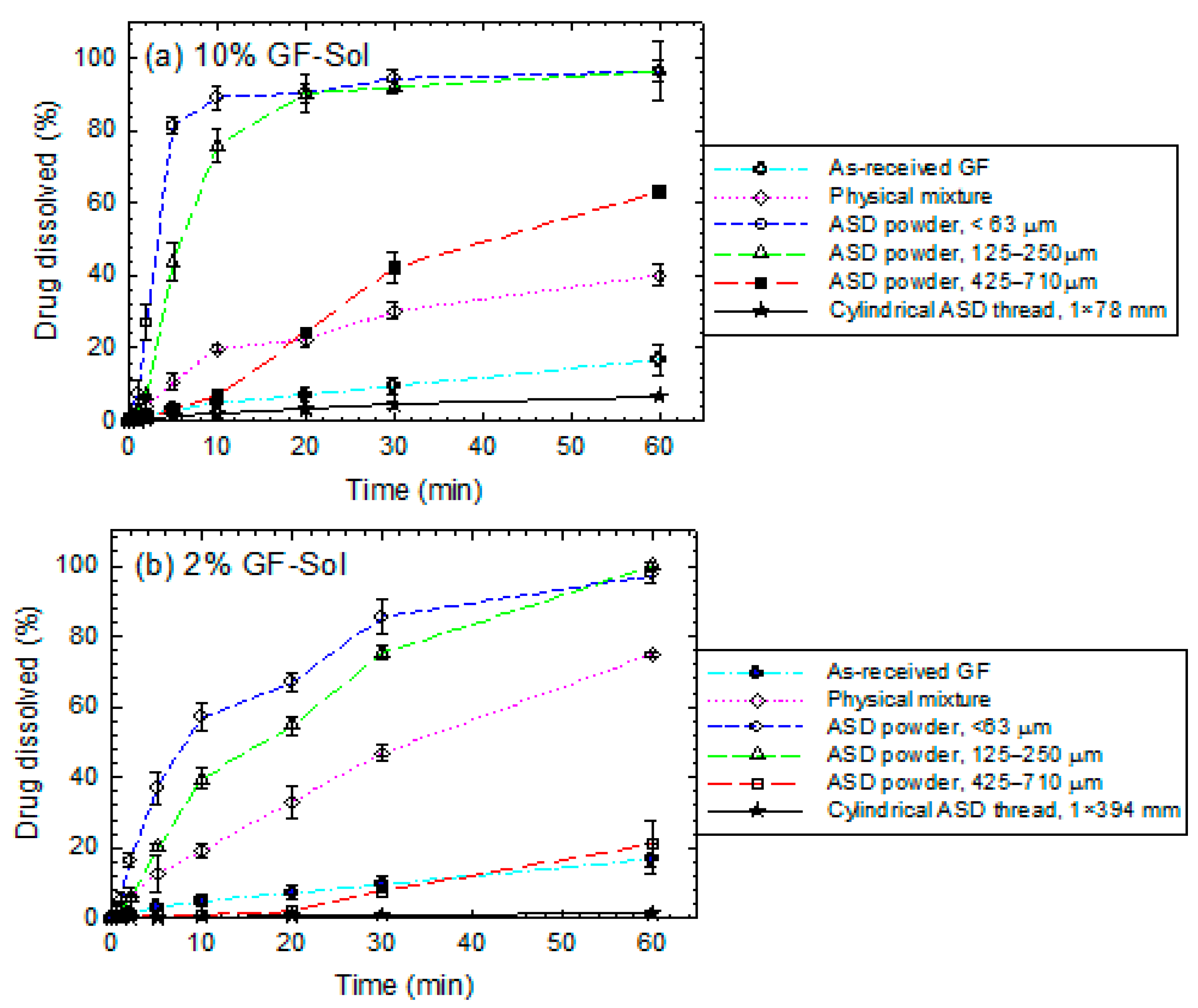 Pharmaceutics 13 01036 g004a