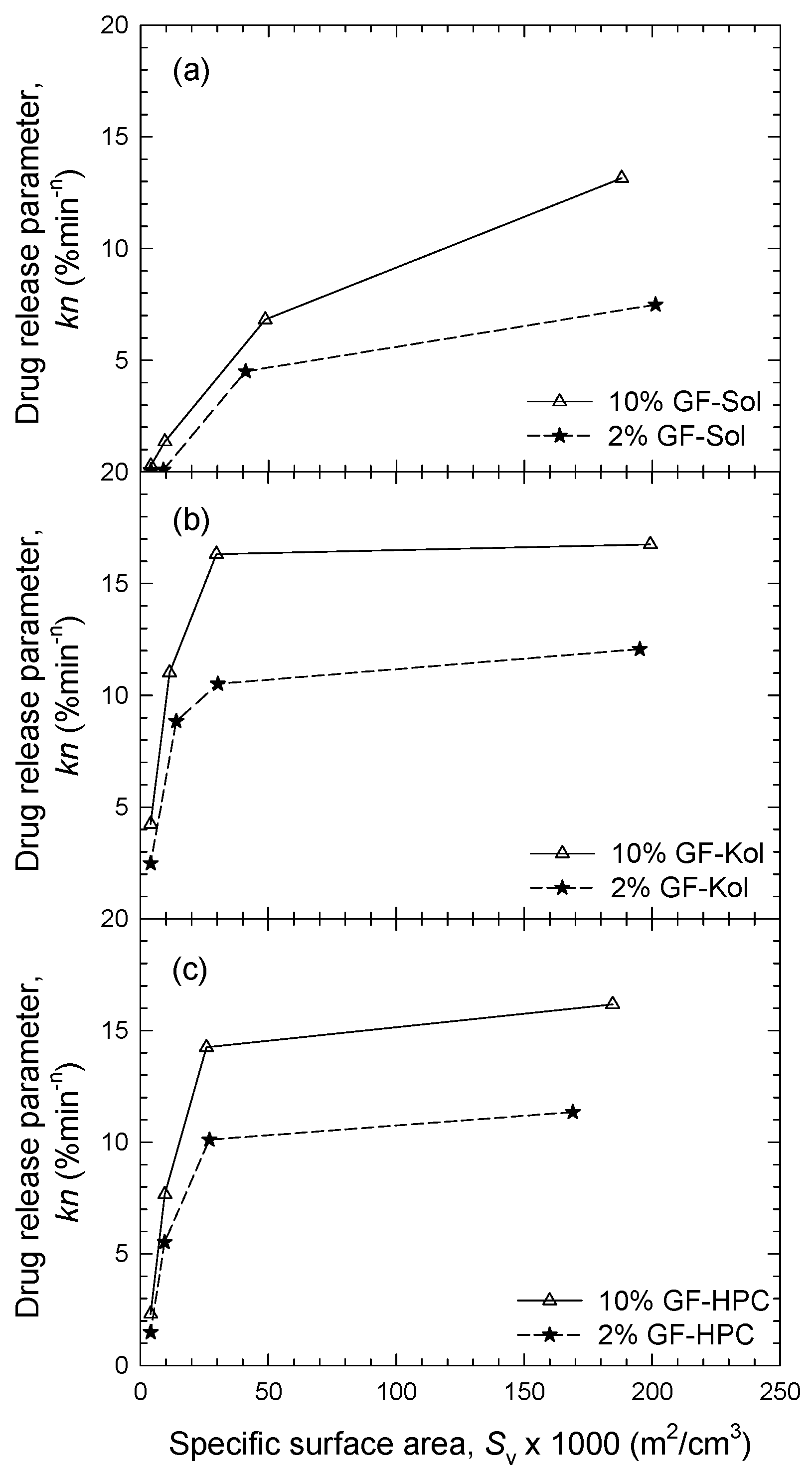 Pharmaceutics 13 01036 g005