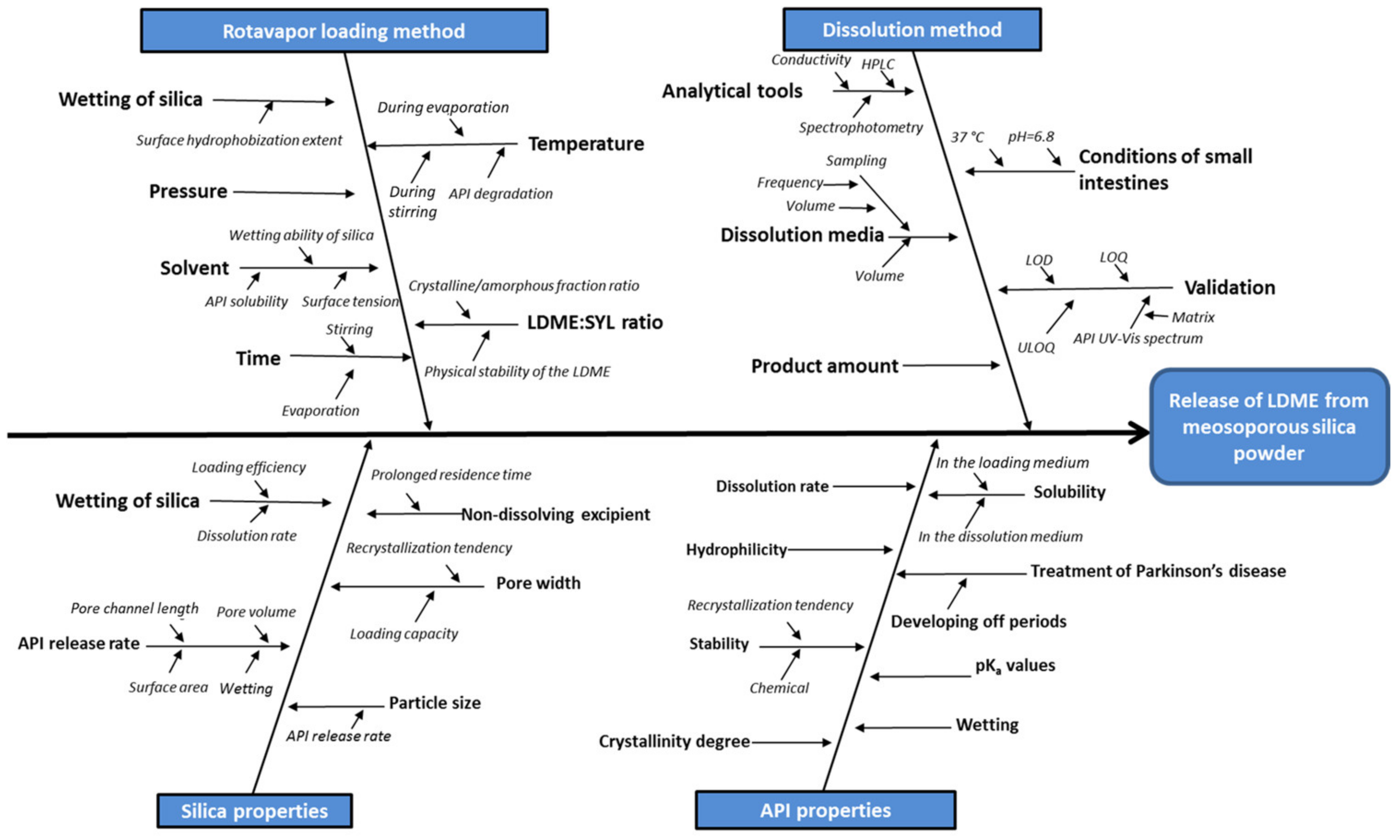 Pharmaceutics 13 01039 g001