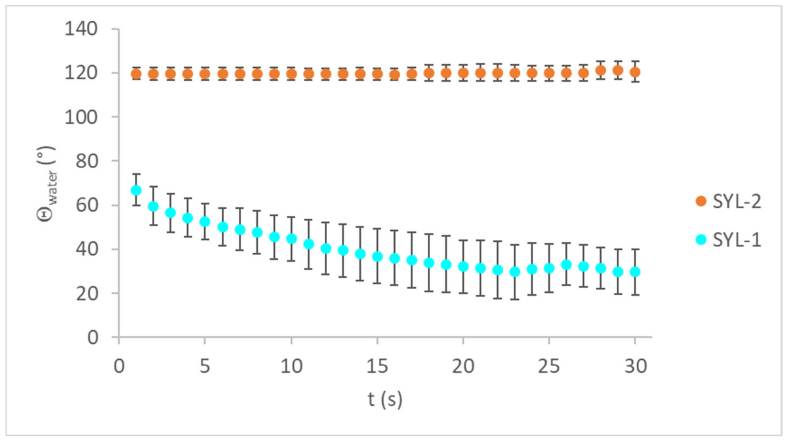 Pharmaceutics 13 01039 g003
