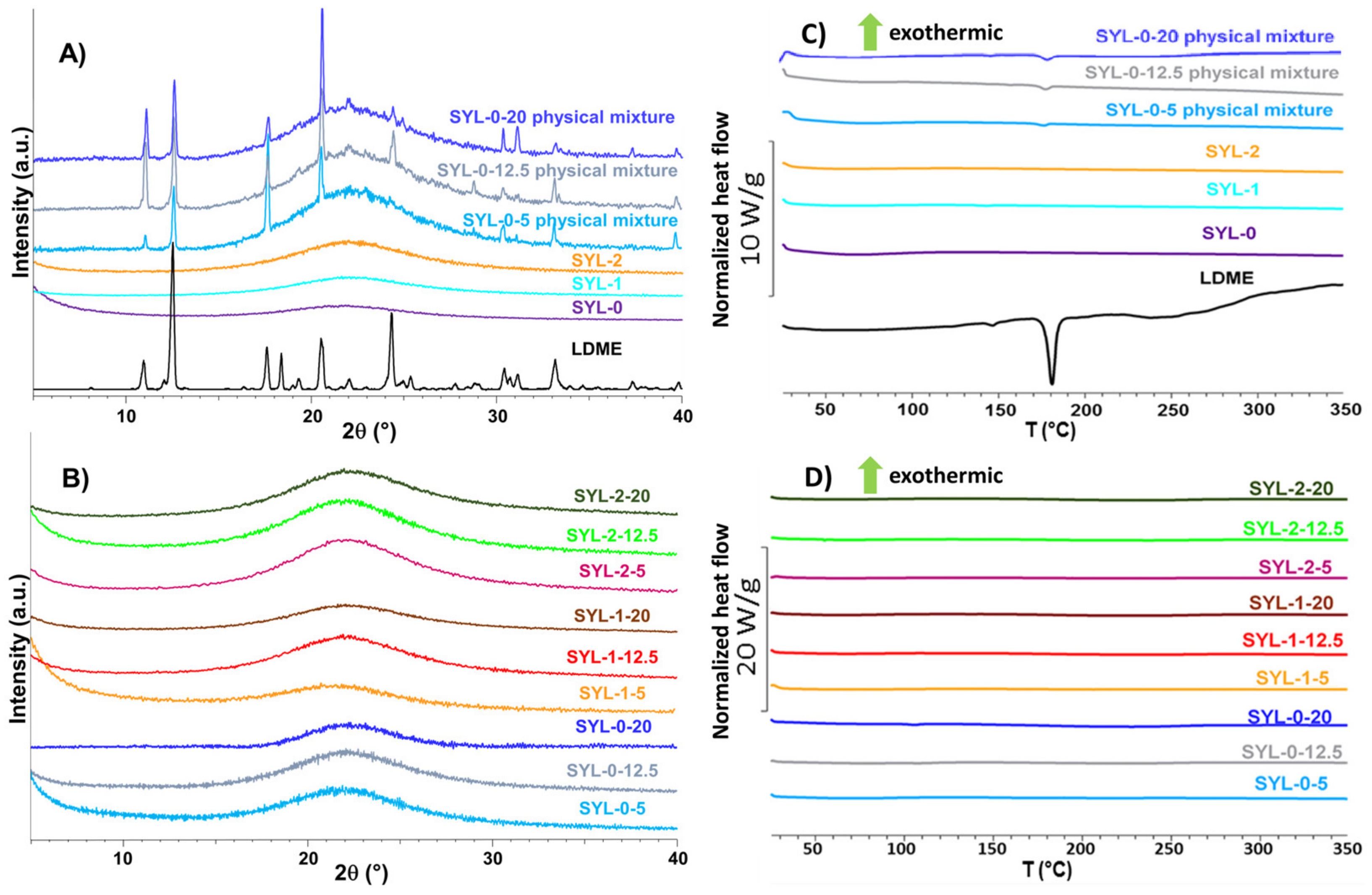 Pharmaceutics 13 01039 g005