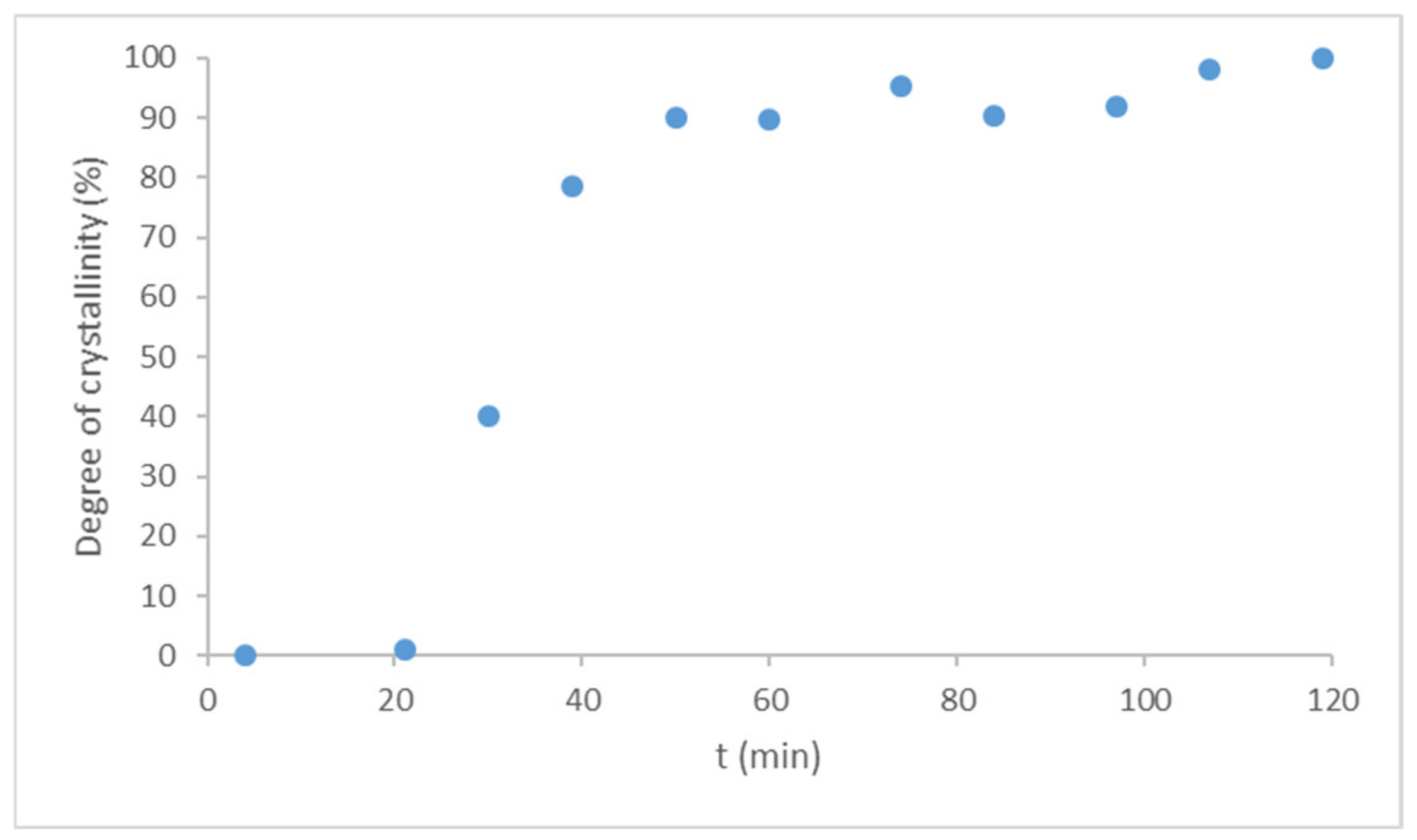 Pharmaceutics 13 01039 g007