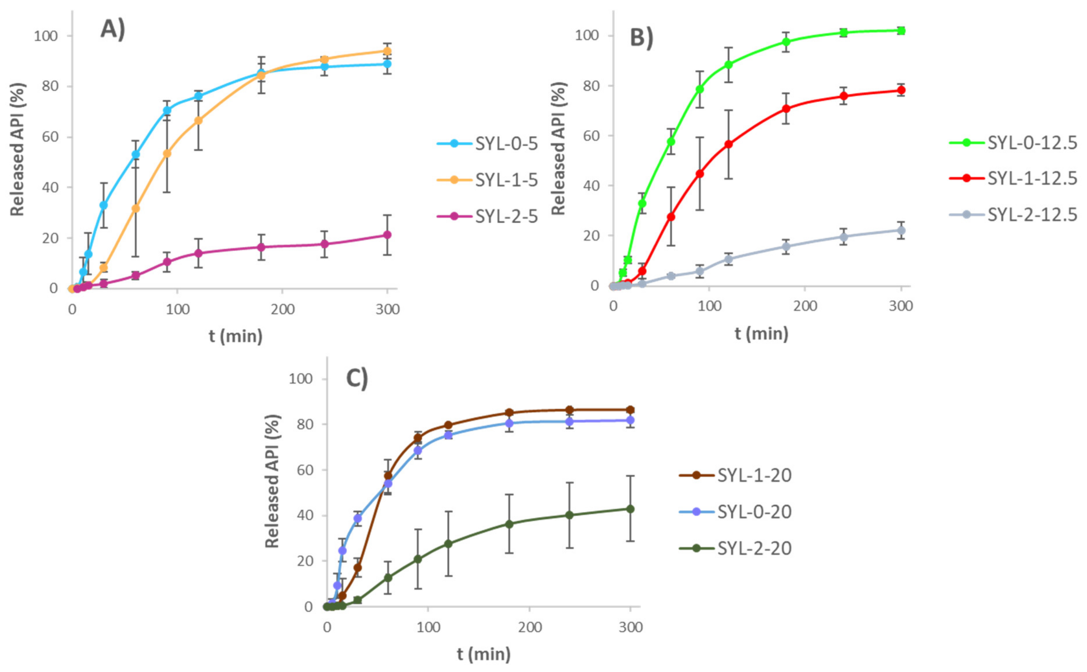Pharmaceutics 13 01039 g009
