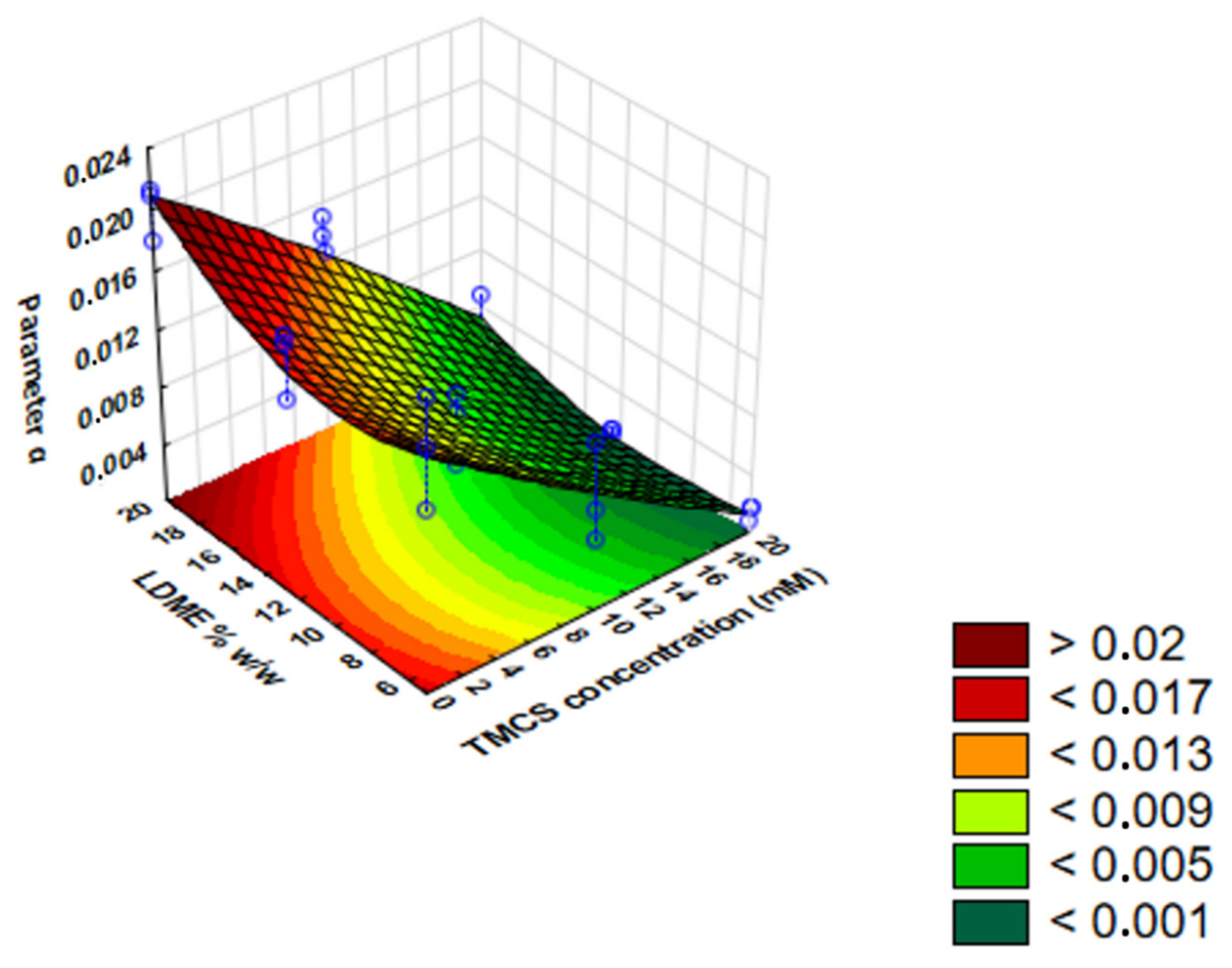 Pharmaceutics 13 01039 g010