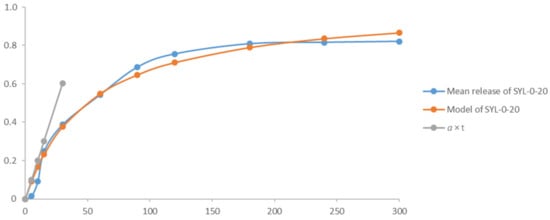 Pharmaceutics 13 01039 g0a1 550