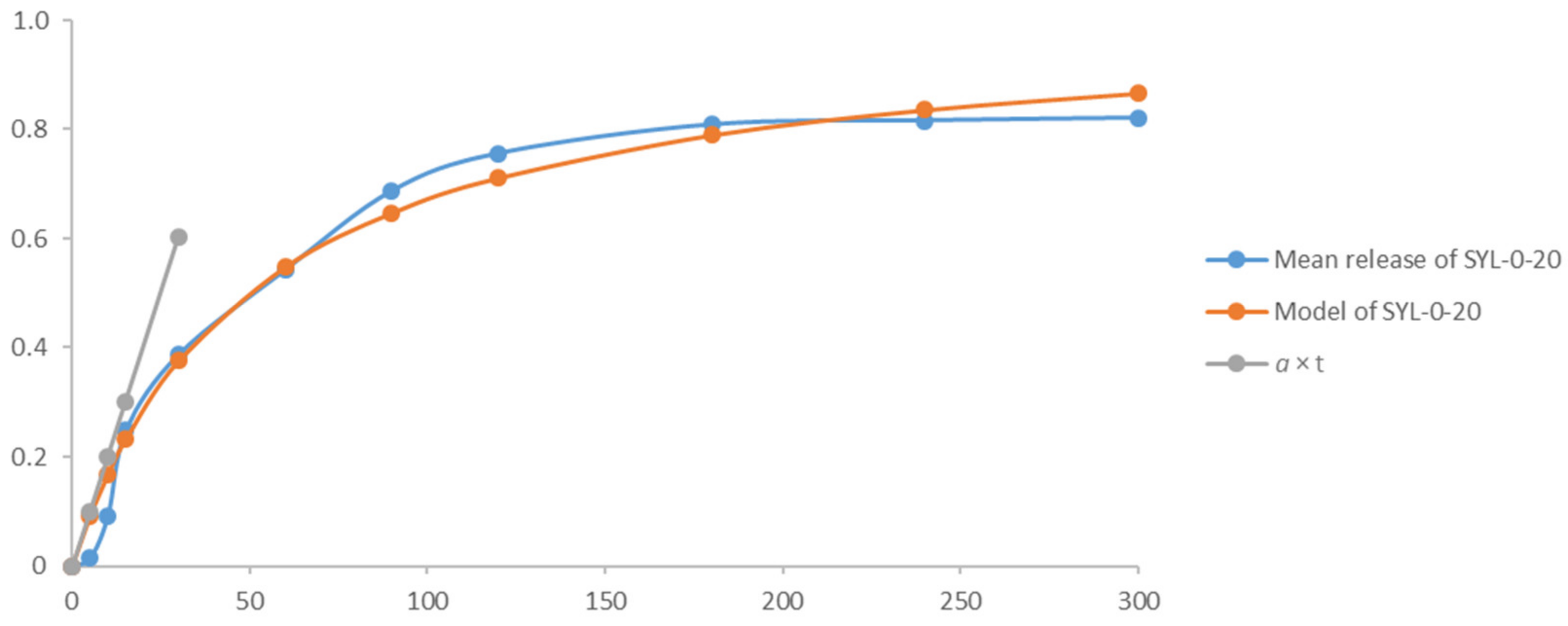 Pharmaceutics 13 01039 g0a1