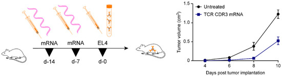Pharmaceutics 13 01040 g0a2 550