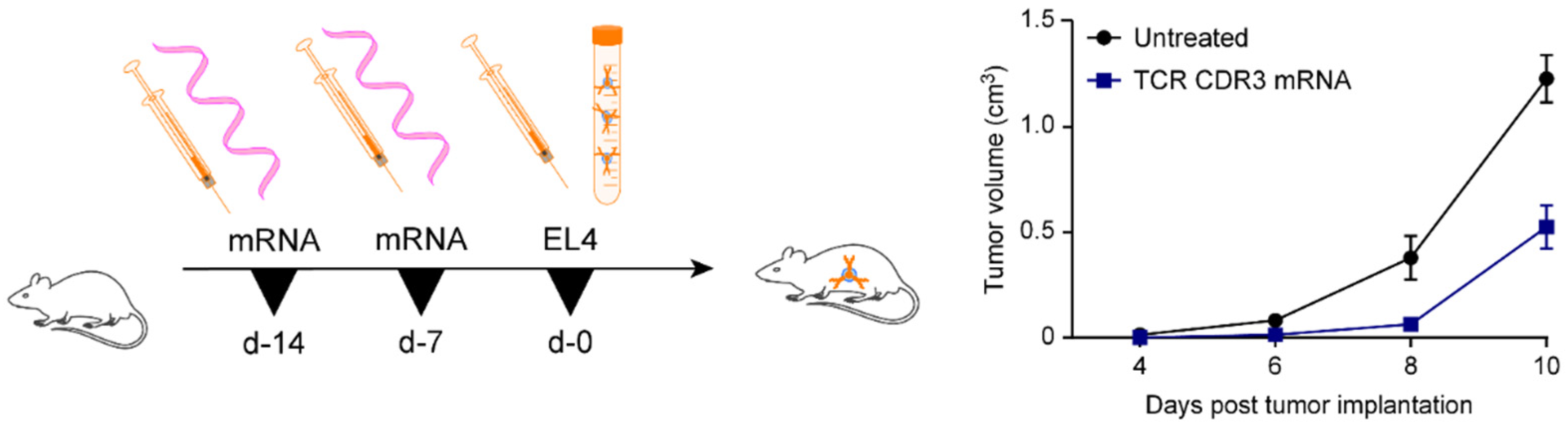 Pharmaceutics 13 01040 g0a2
