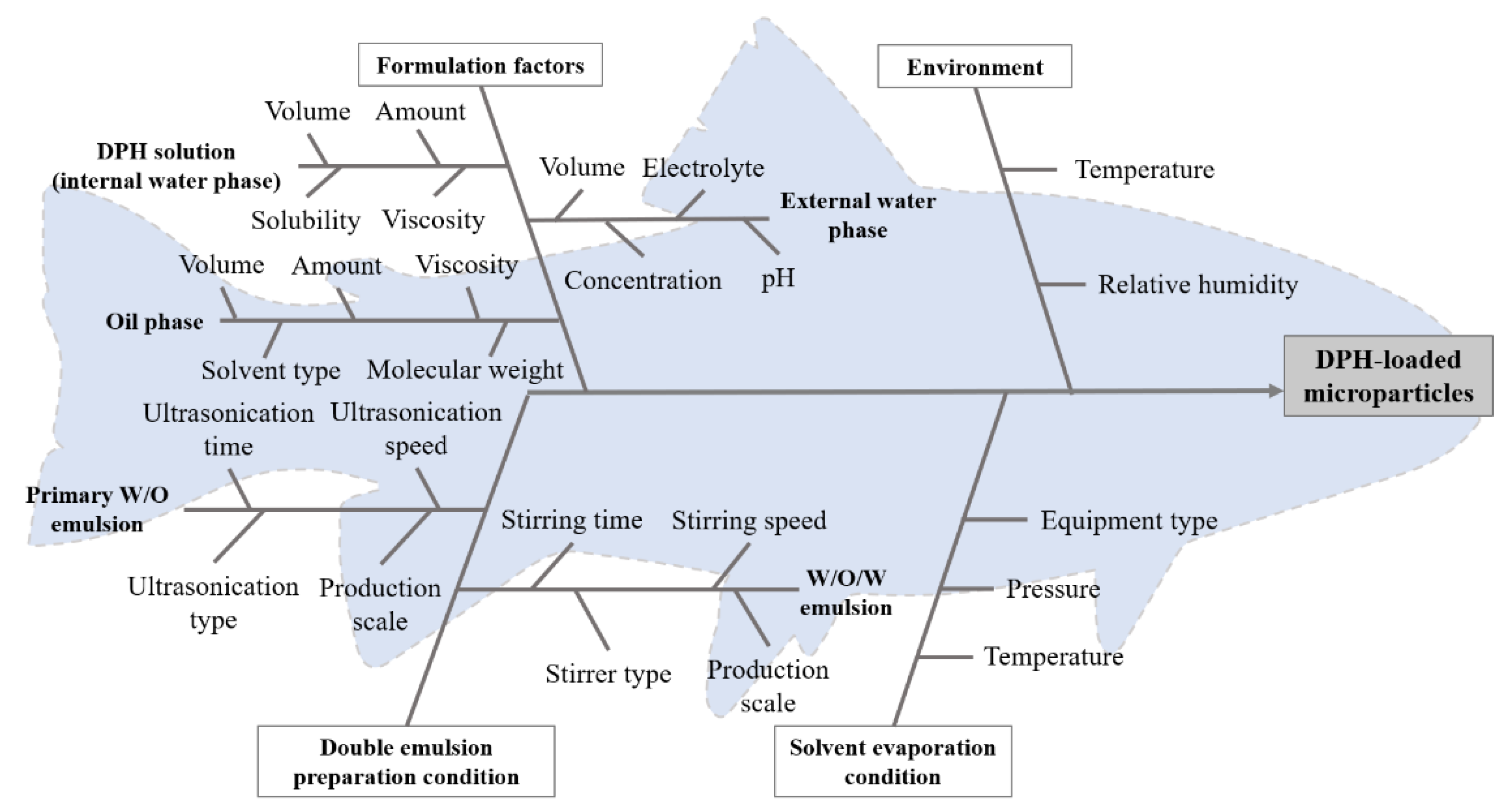 Pharmaceutics 13 01046 g002