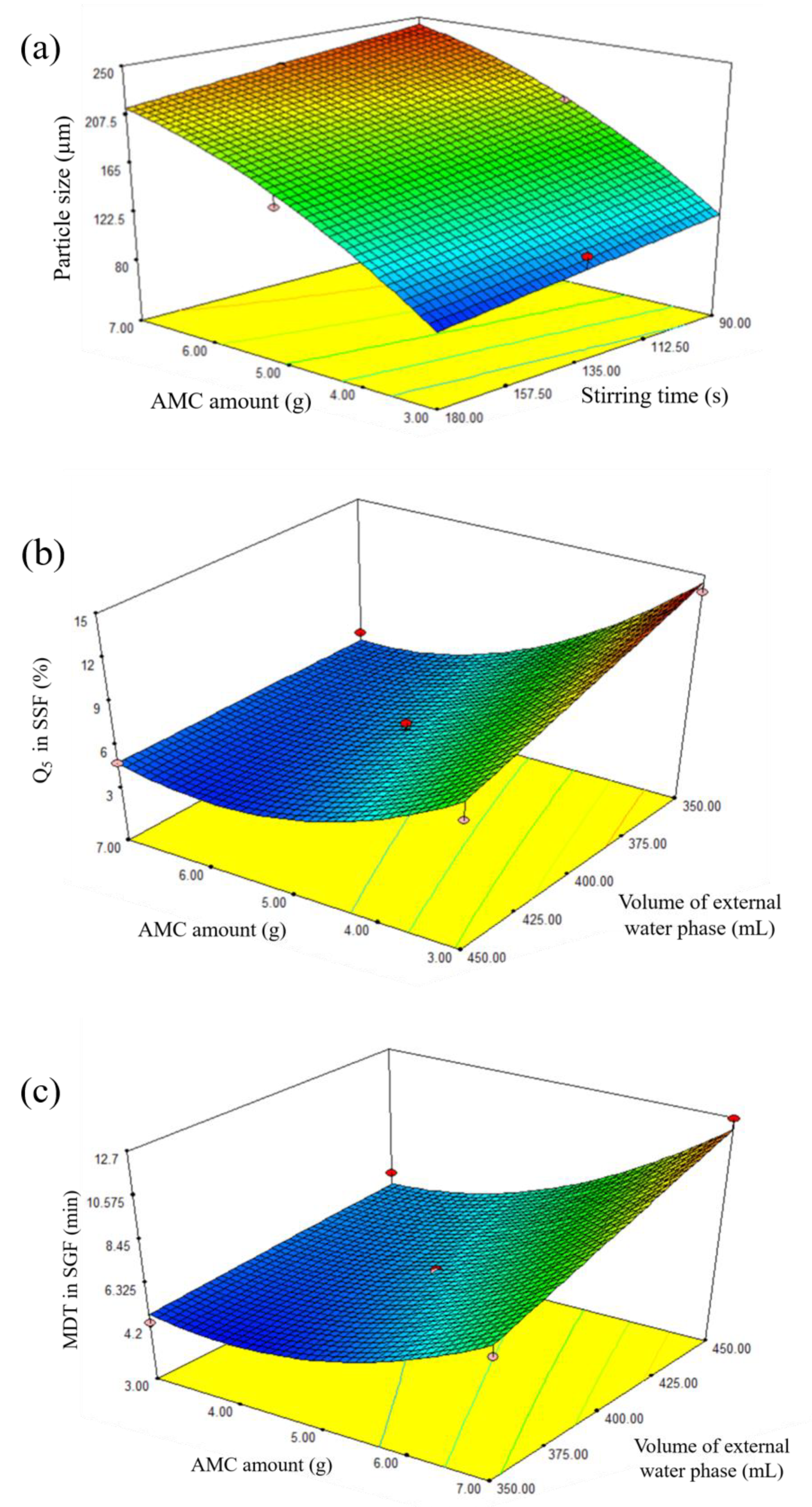 Pharmaceutics 13 01046 g003