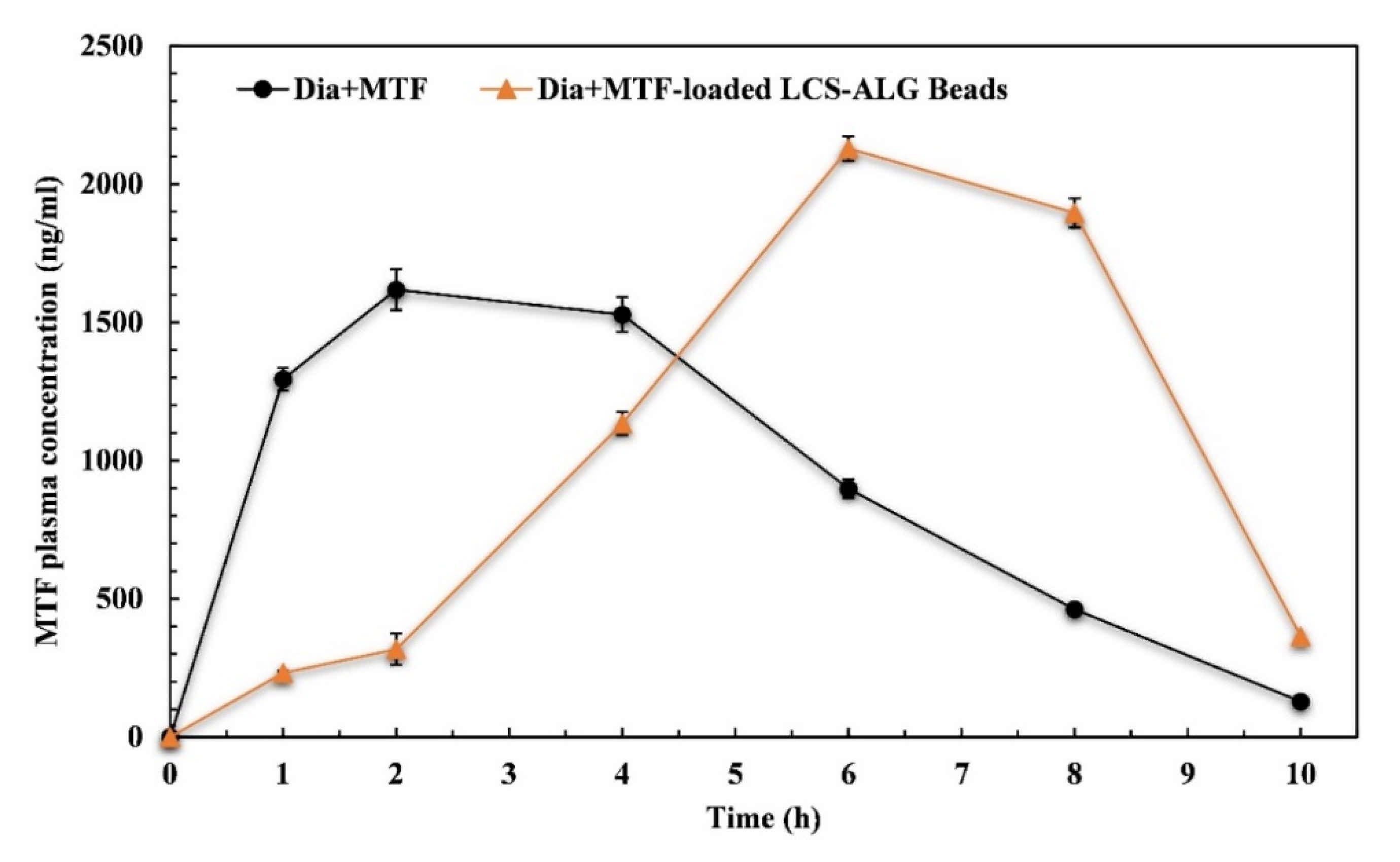 Pharmaceutics 13 01048 g007