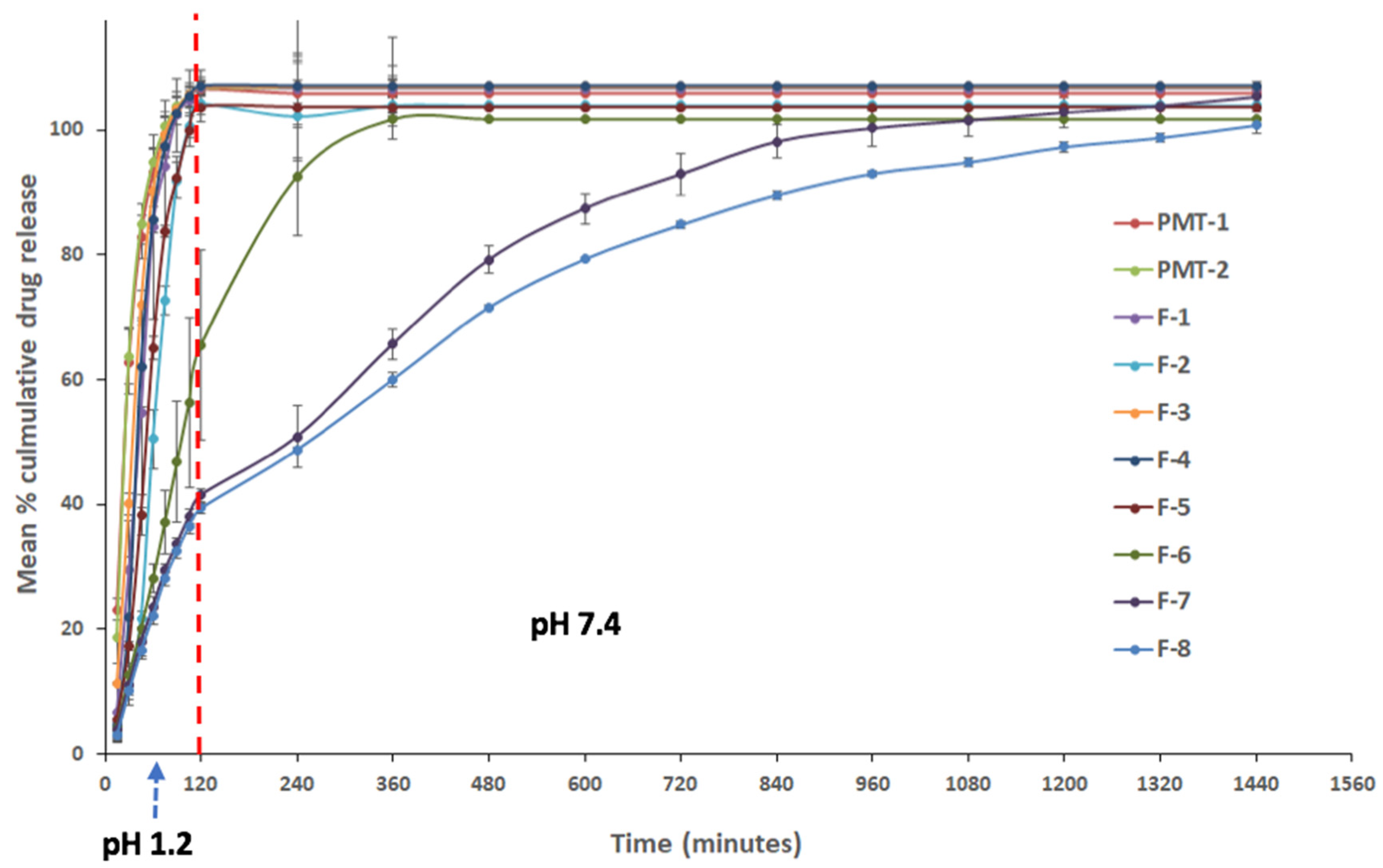Pharmaceutics 13 01049 g003
