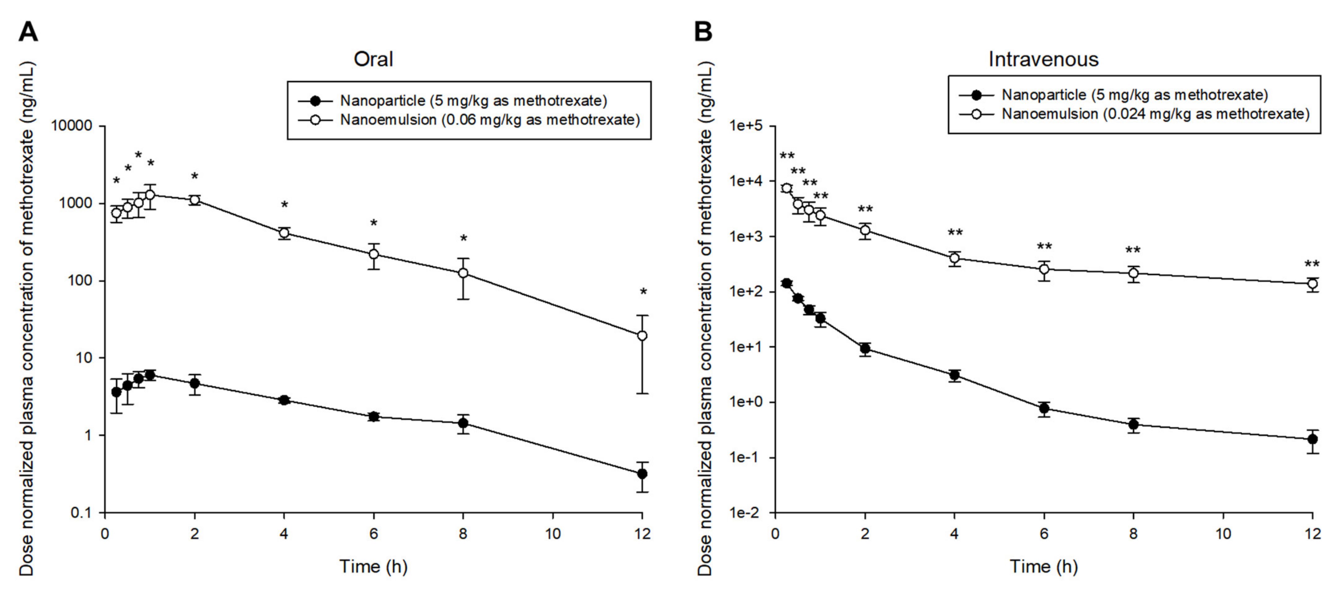 Pharmaceutics 13 01050 g004