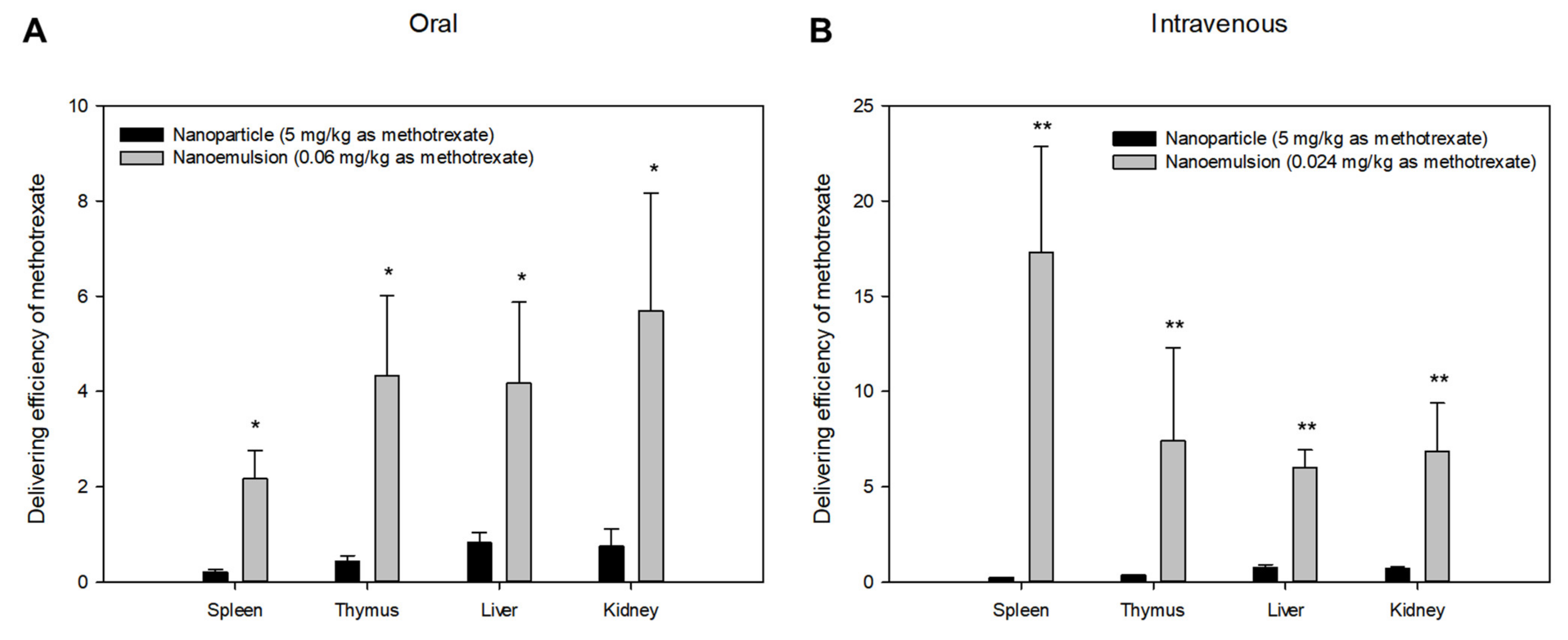 Pharmaceutics 13 01050 g006