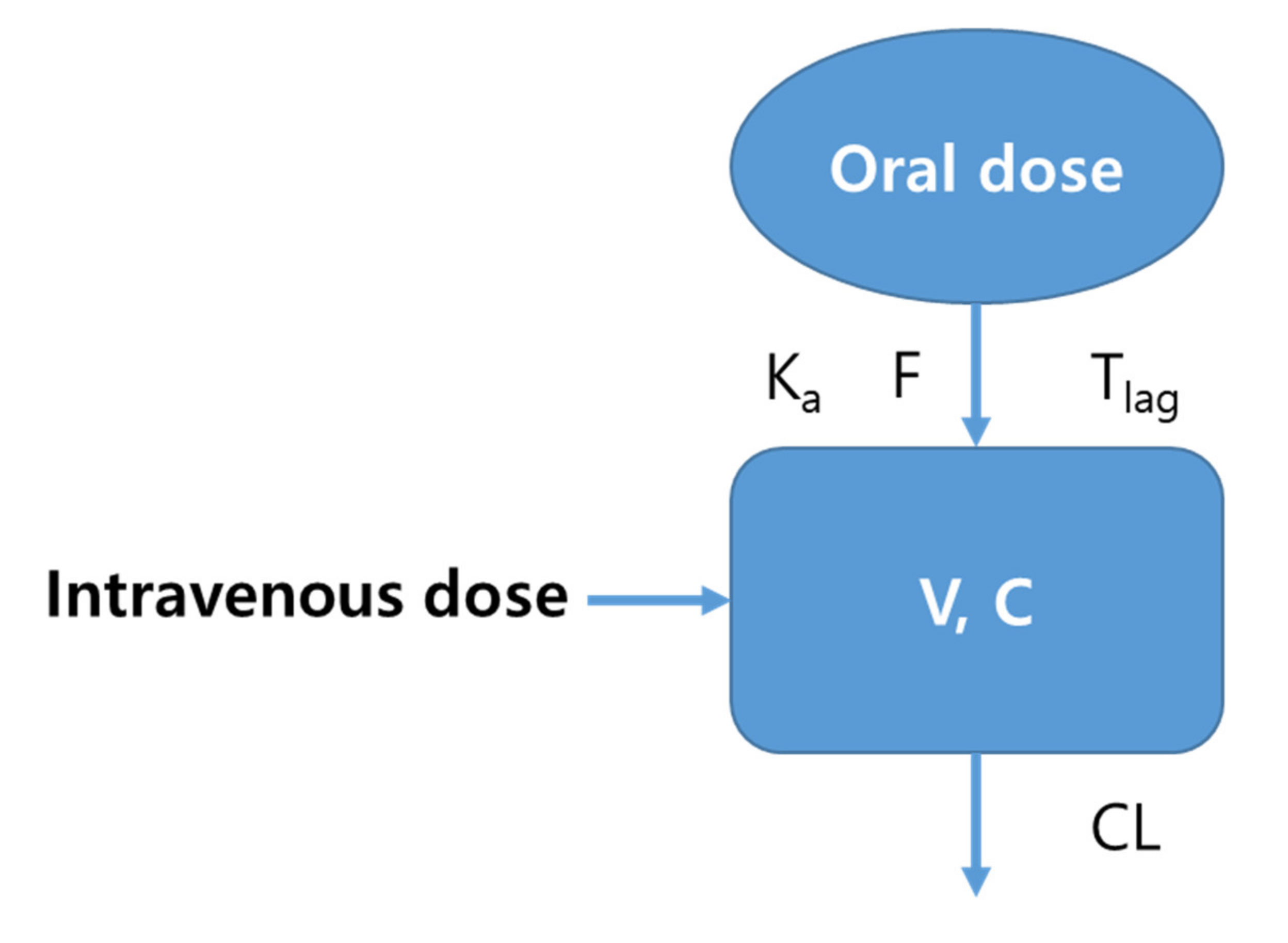 Pharmaceutics 13 01050 g007