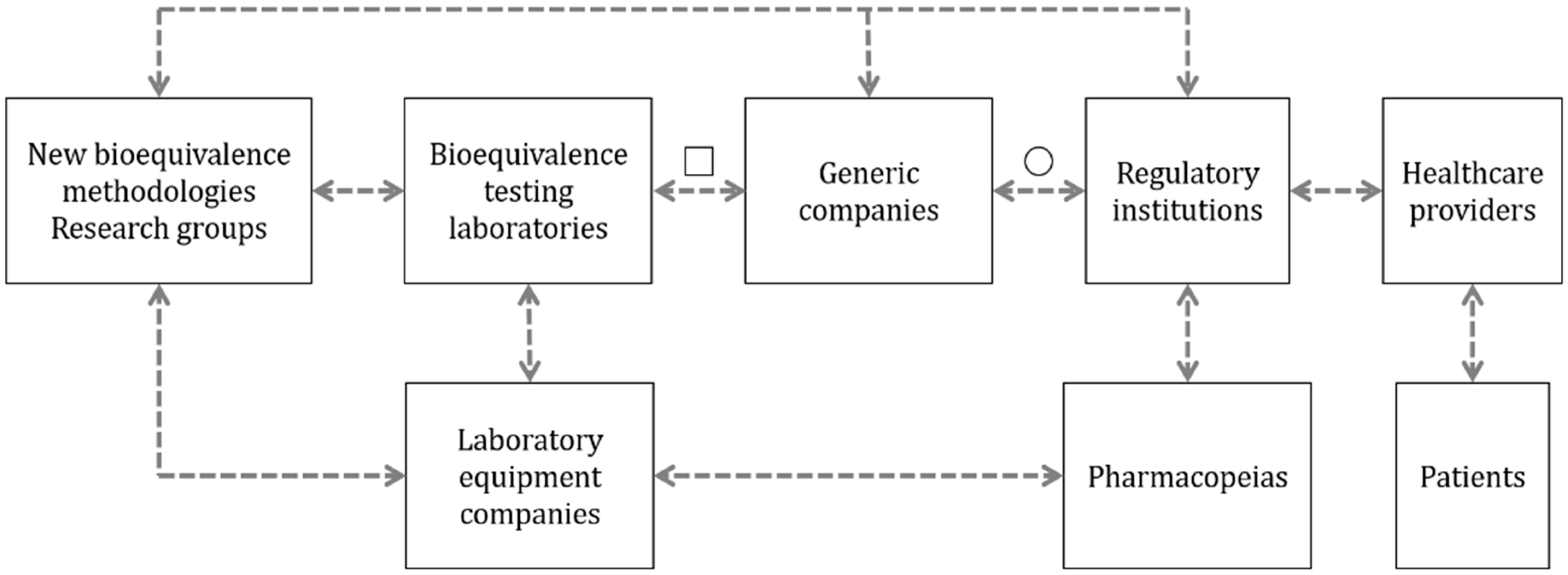 Pharmaceutics 13 01051 g001
