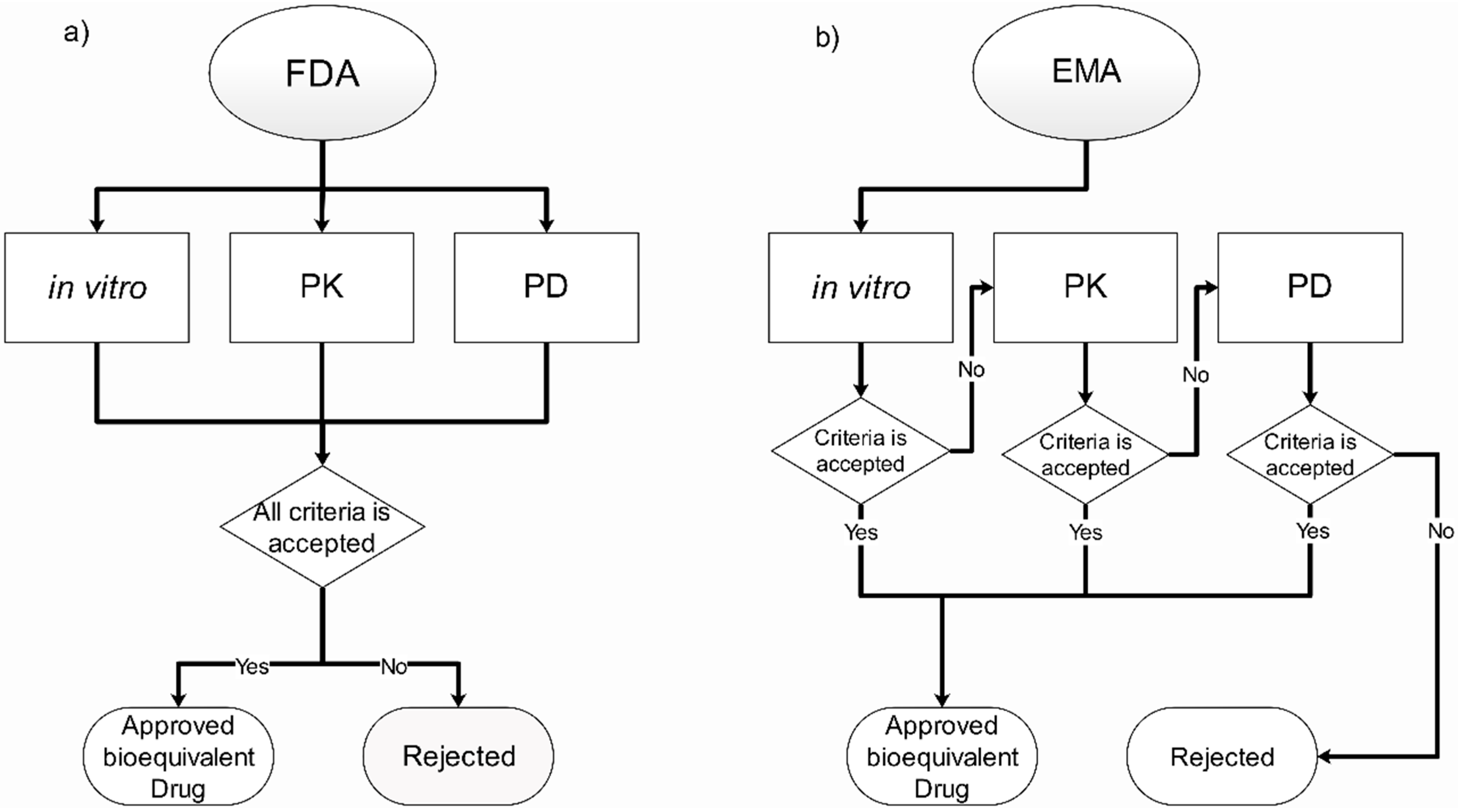 Pharmaceutics 13 01051 g003