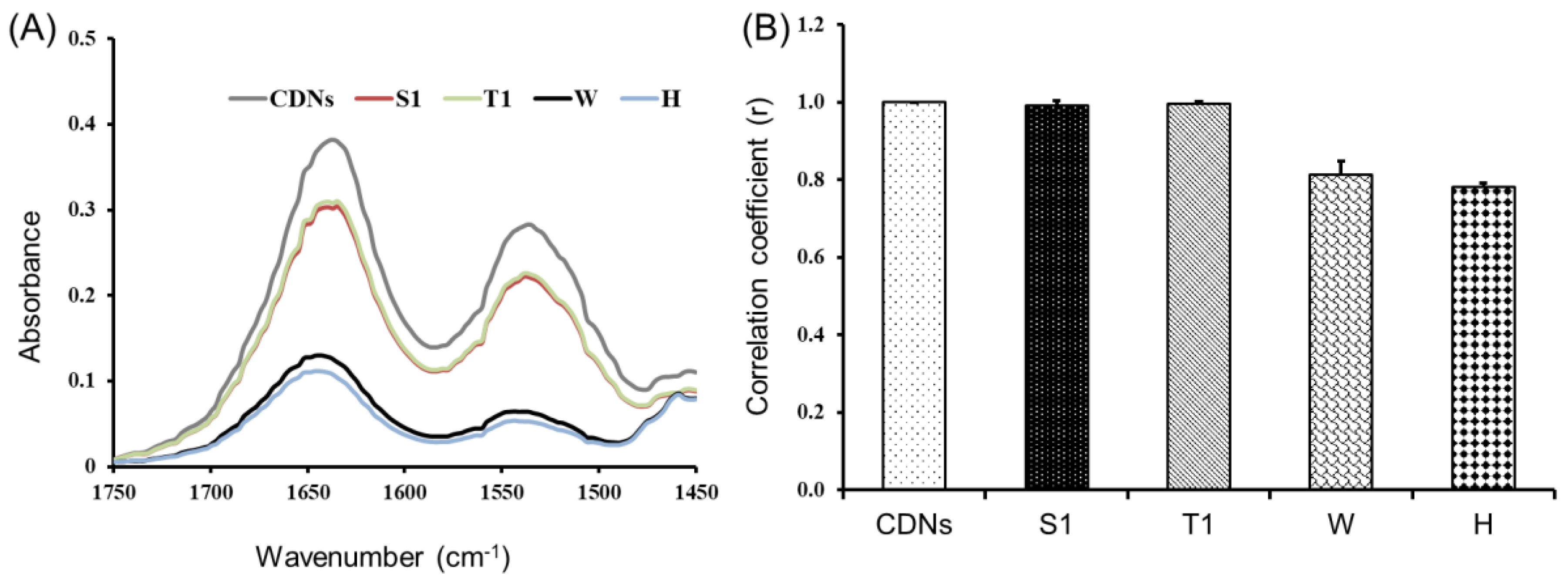 Pharmaceutics 13 01052 g002