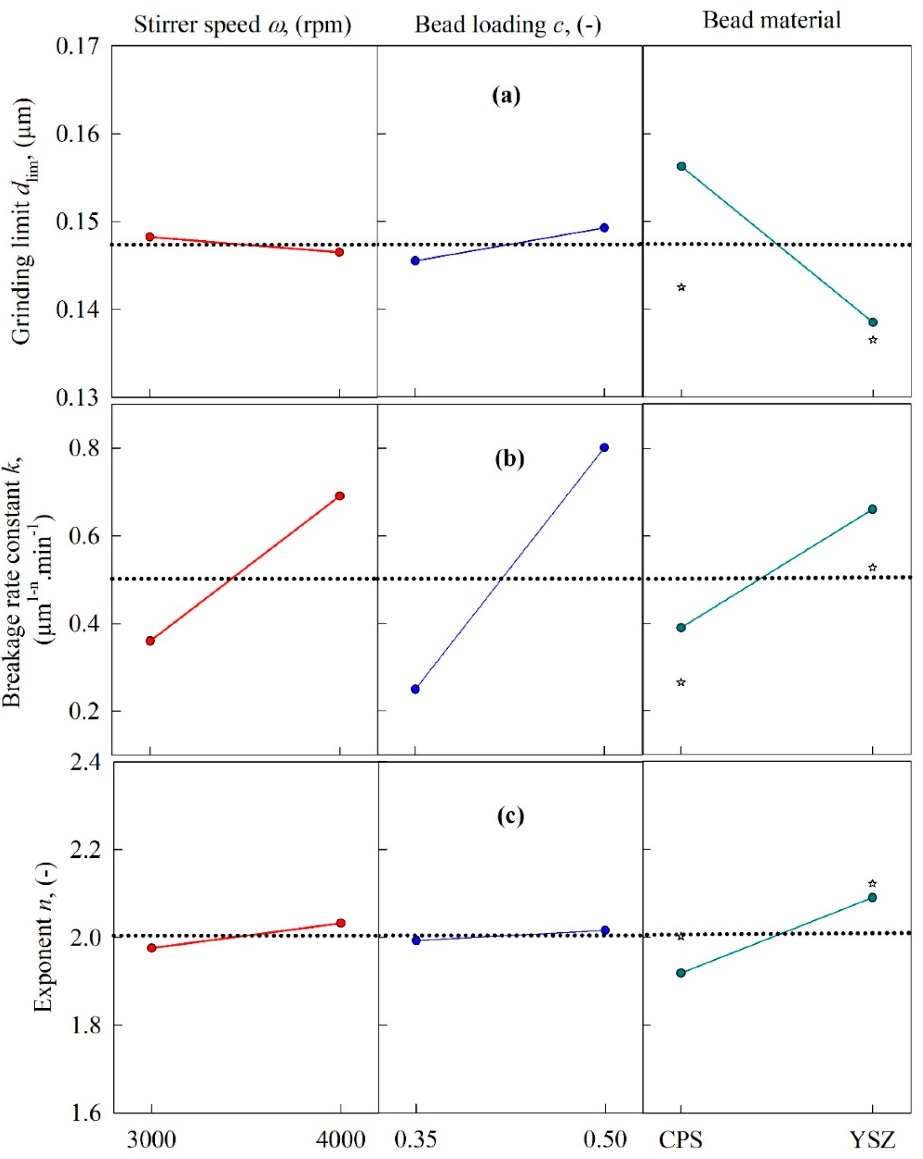 Pharmaceutics 13 01055 g006