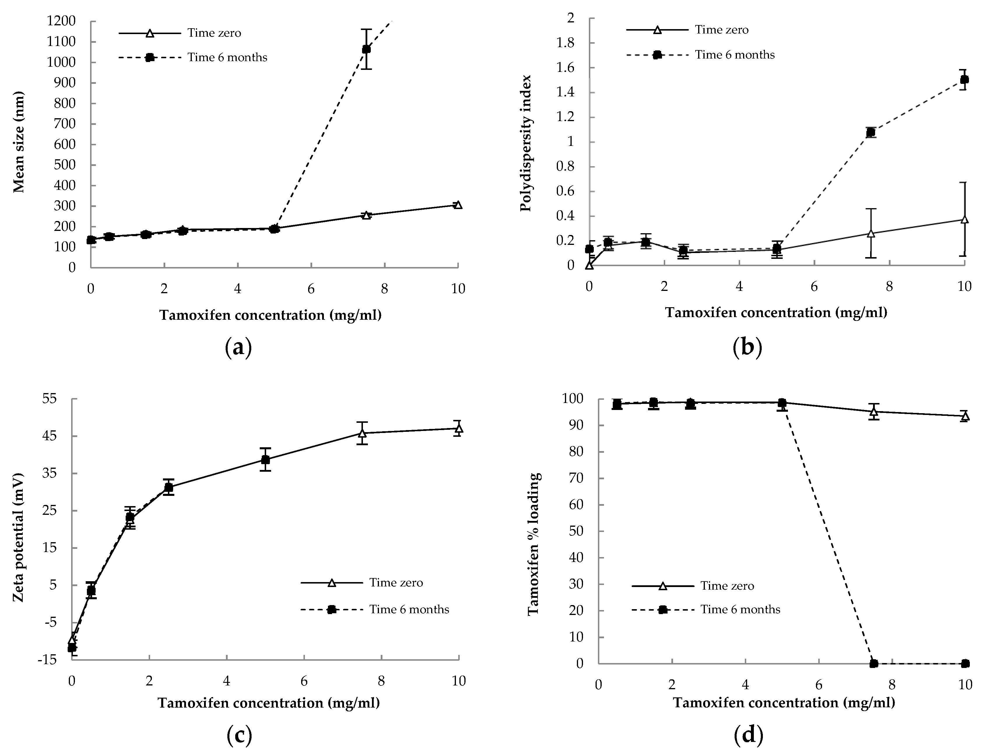 Pharmaceutics 13 01061 g001