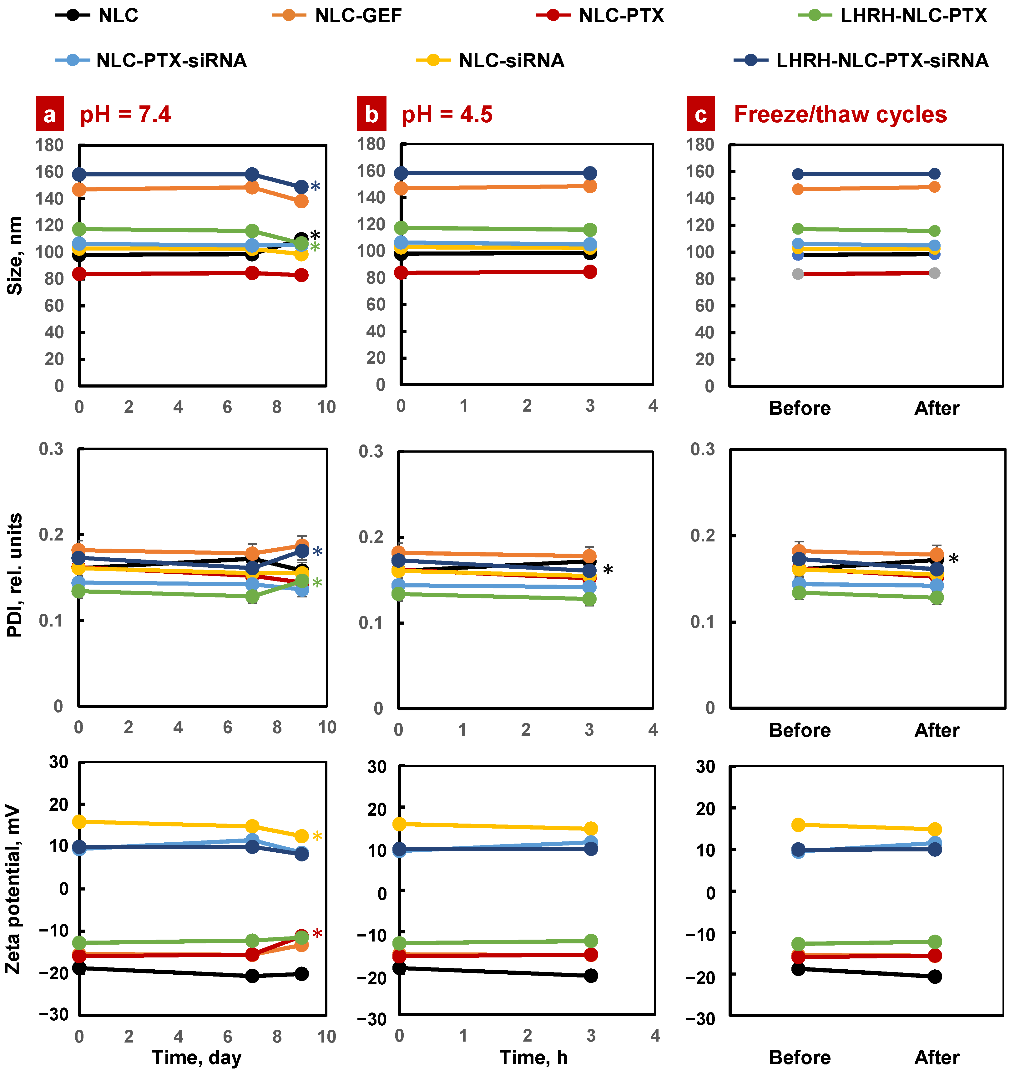 Pharmaceutics 13 01063 g005