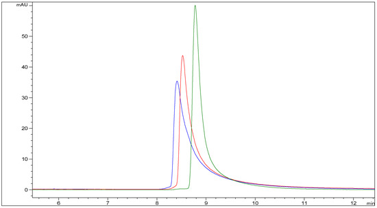 Pharmaceutics 13 01065 g0a1 550