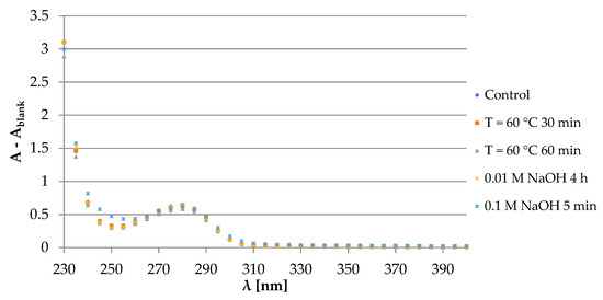 Pharmaceutics 13 01065 g0a10 550