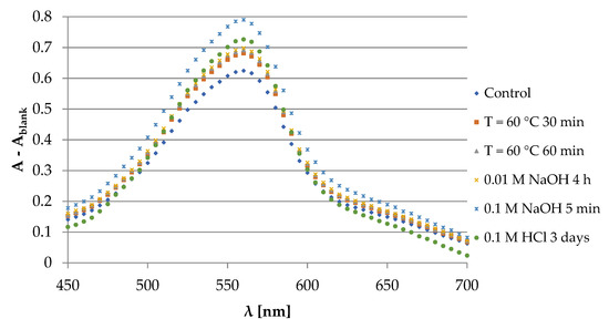 Pharmaceutics 13 01065 g0a11 550