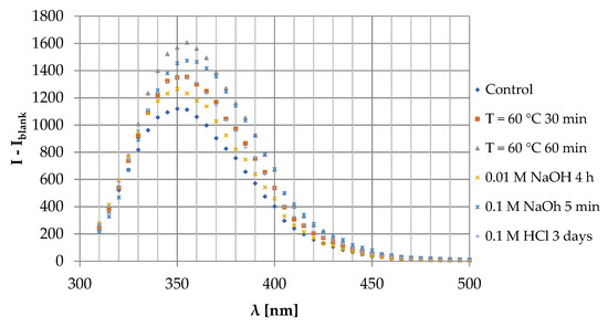 Pharmaceutics 13 01065 g0a12 550