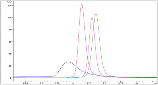 Pharmaceutics 13 01065 g0a2 550