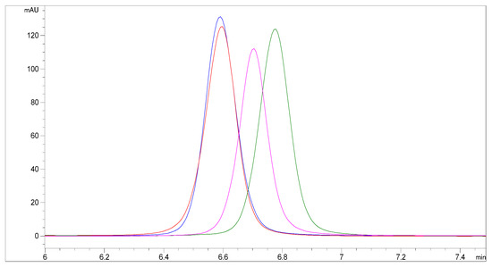 Pharmaceutics 13 01065 g0a3 550