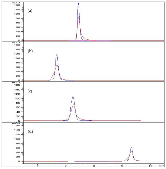Pharmaceutics 13 01065 g0a4 550