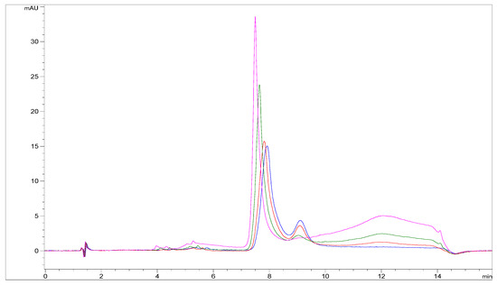Pharmaceutics 13 01065 g0a5 550