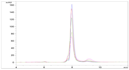 Pharmaceutics 13 01065 g0a6 550