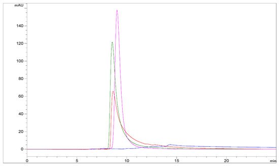Pharmaceutics 13 01065 g0a7 550