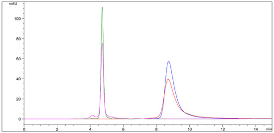 Pharmaceutics 13 01065 g0a8 550