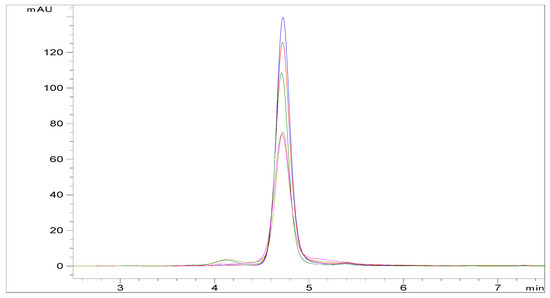 Pharmaceutics 13 01065 g0a9 550