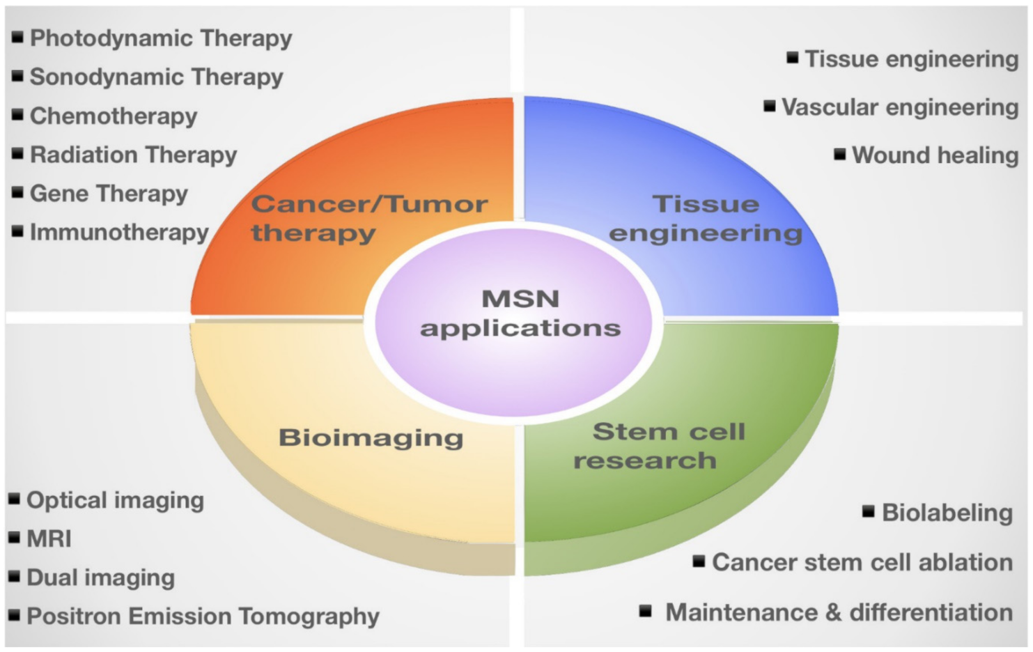 Pharmaceutics 13 01067 g010