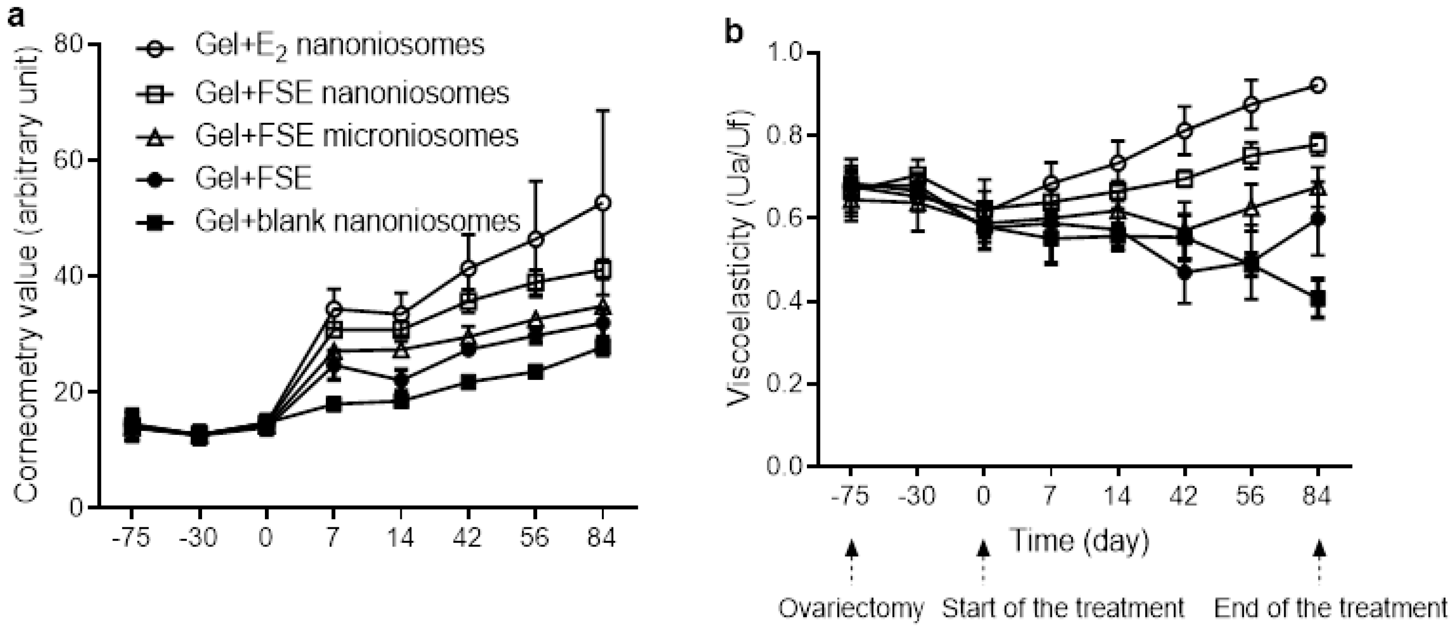 Pharmaceutics 13 01068 g004