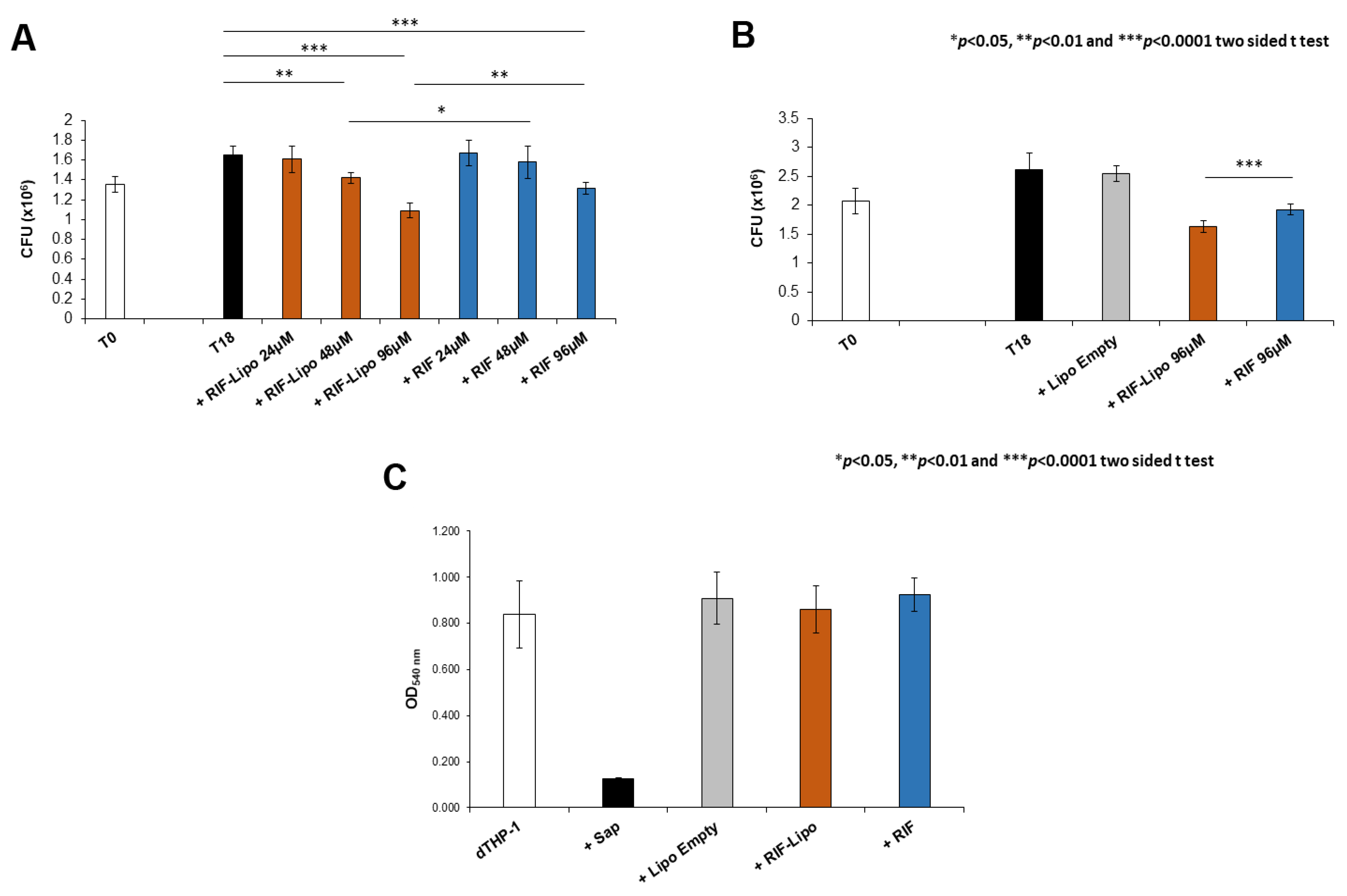 Pharmaceutics 13 01070 g005