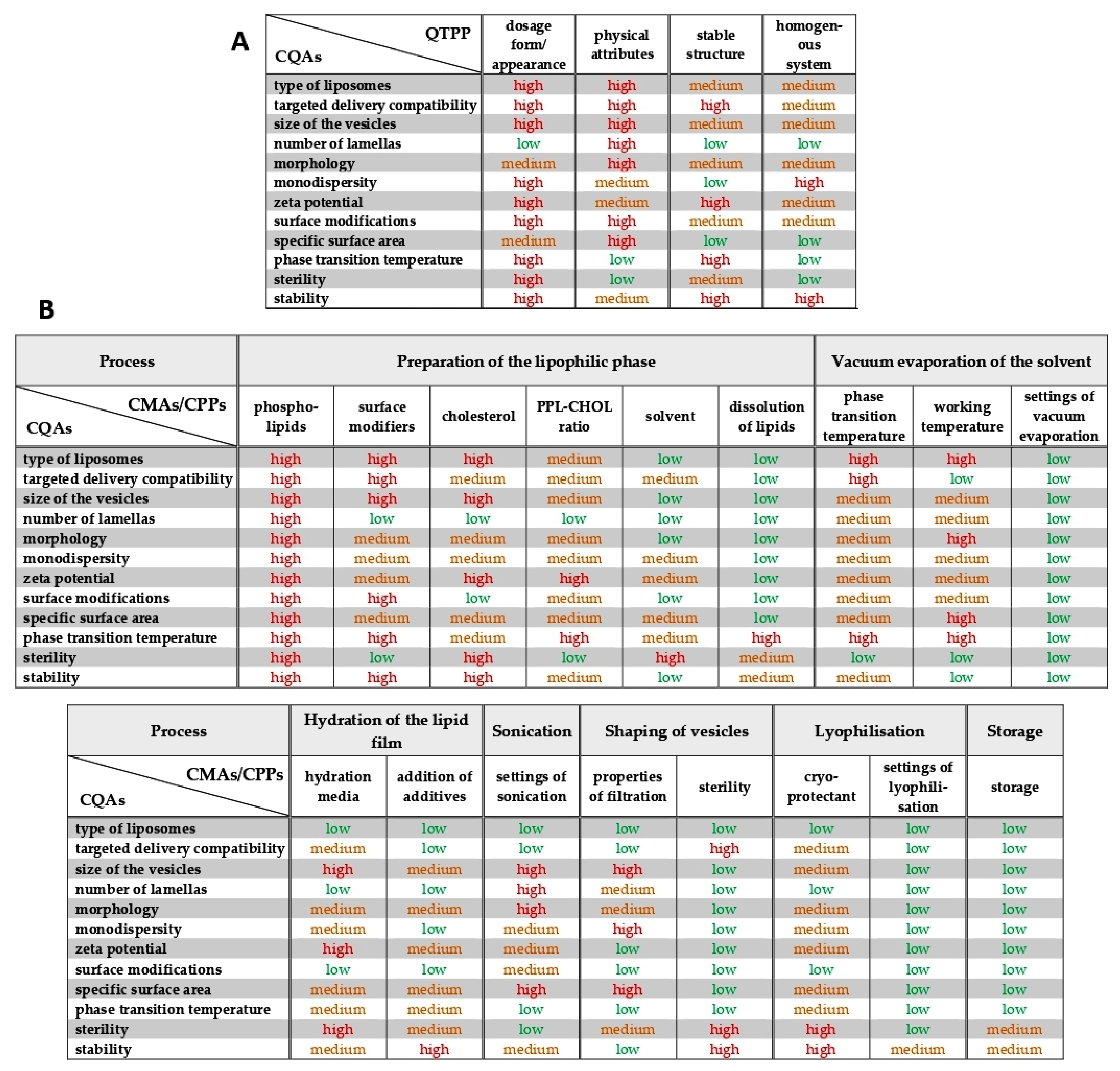 Pharmaceutics 13 01071 g001