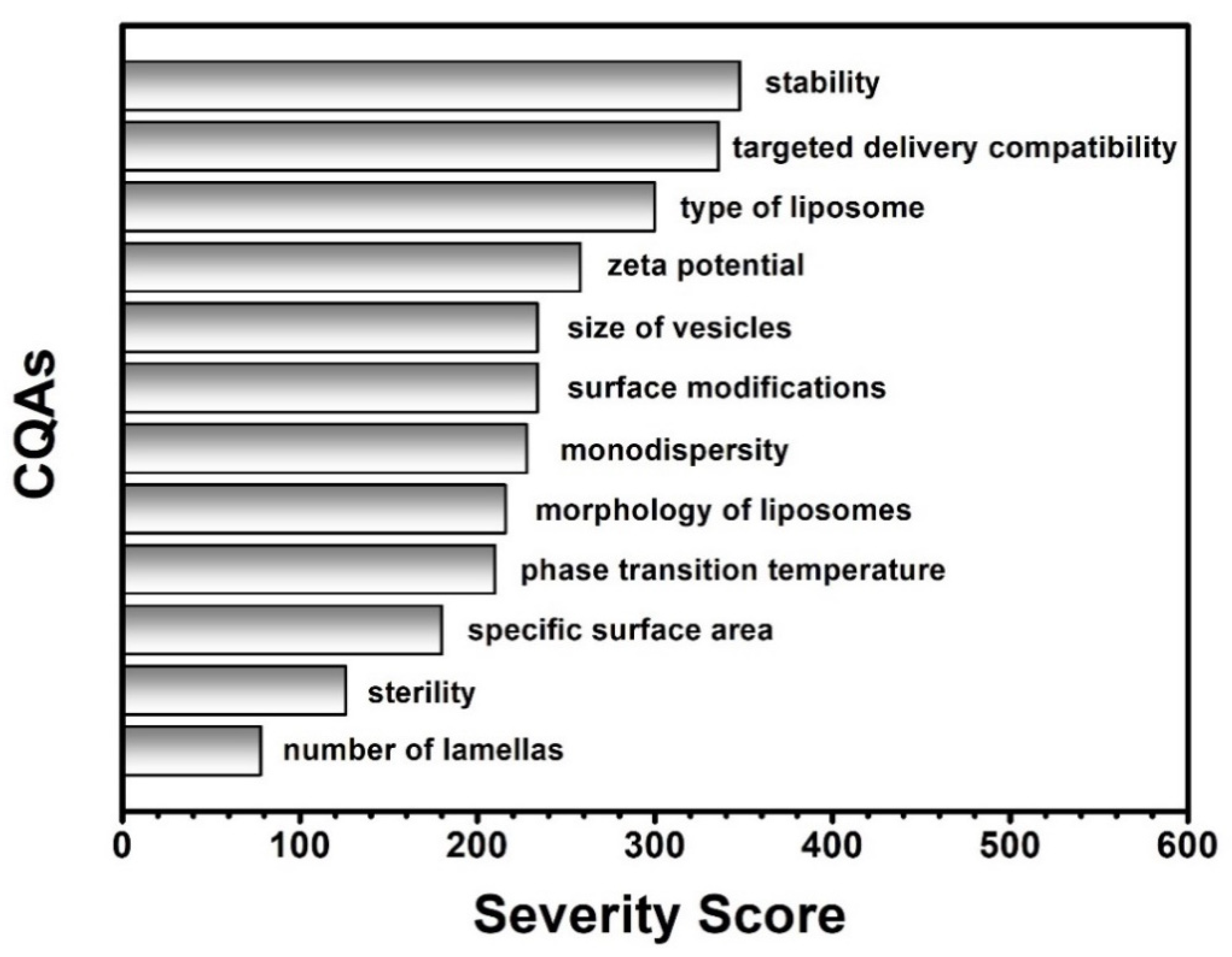 Pharmaceutics 13 01071 g002