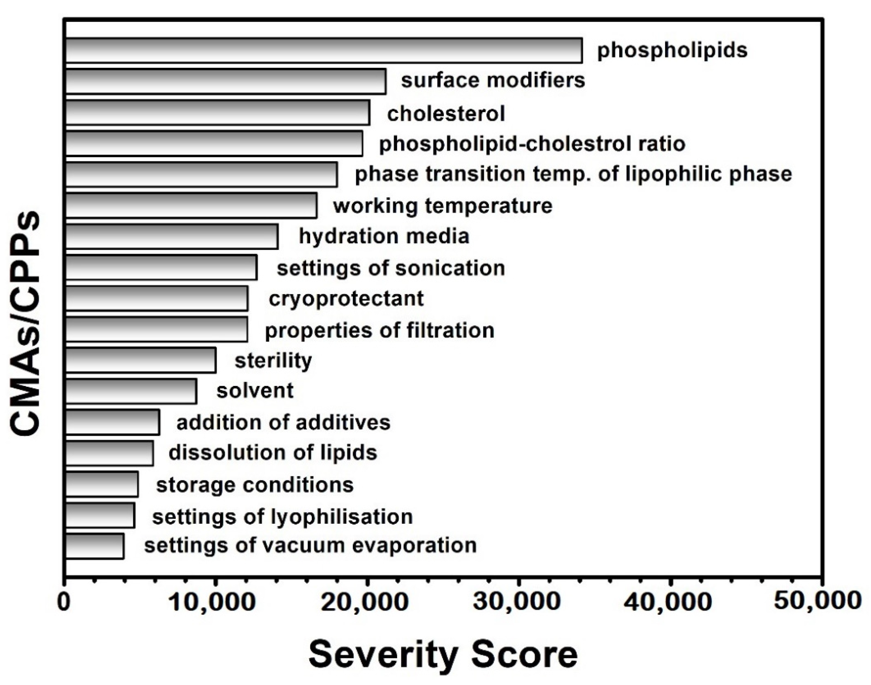 Pharmaceutics 13 01071 g003