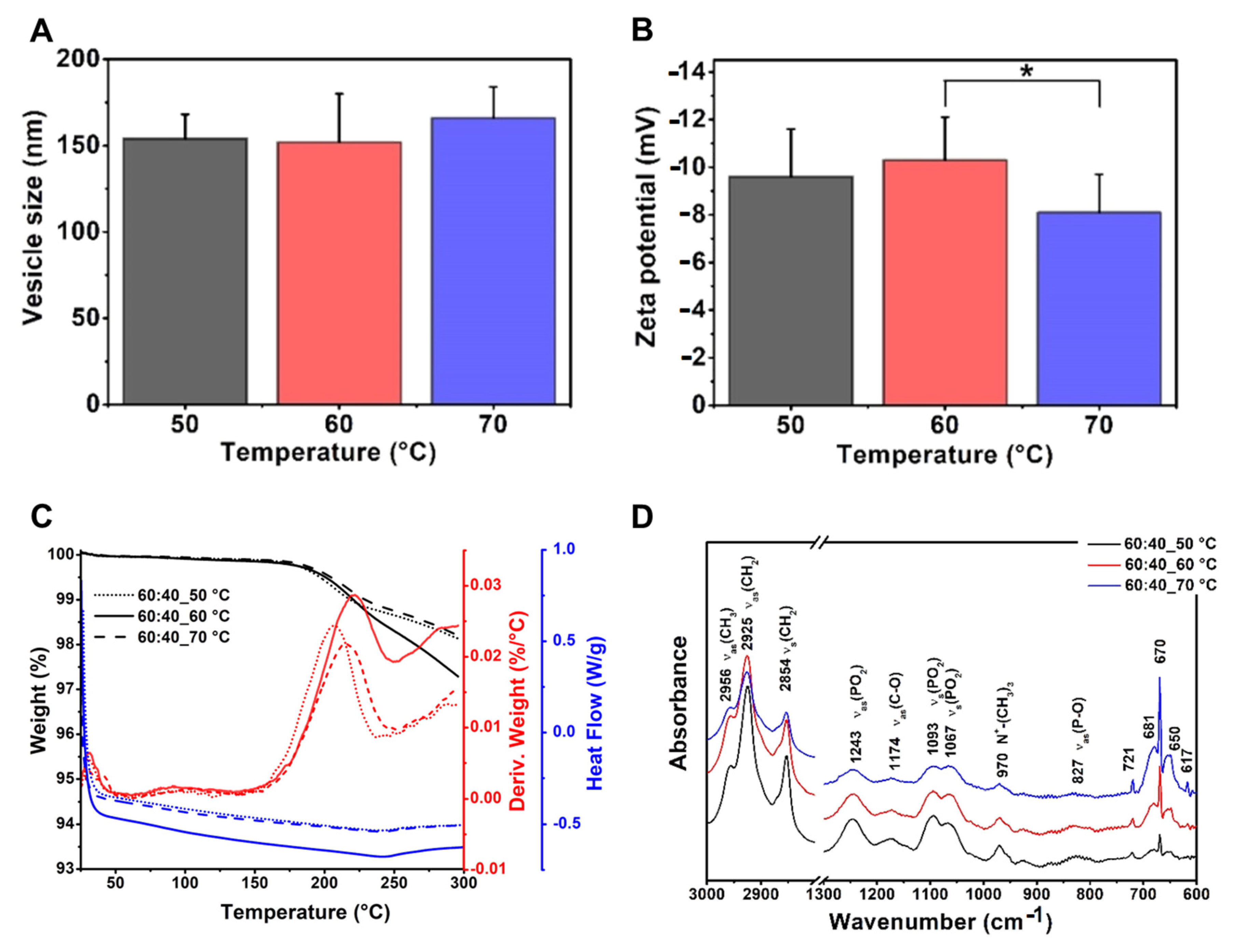 Pharmaceutics 13 01071 g004