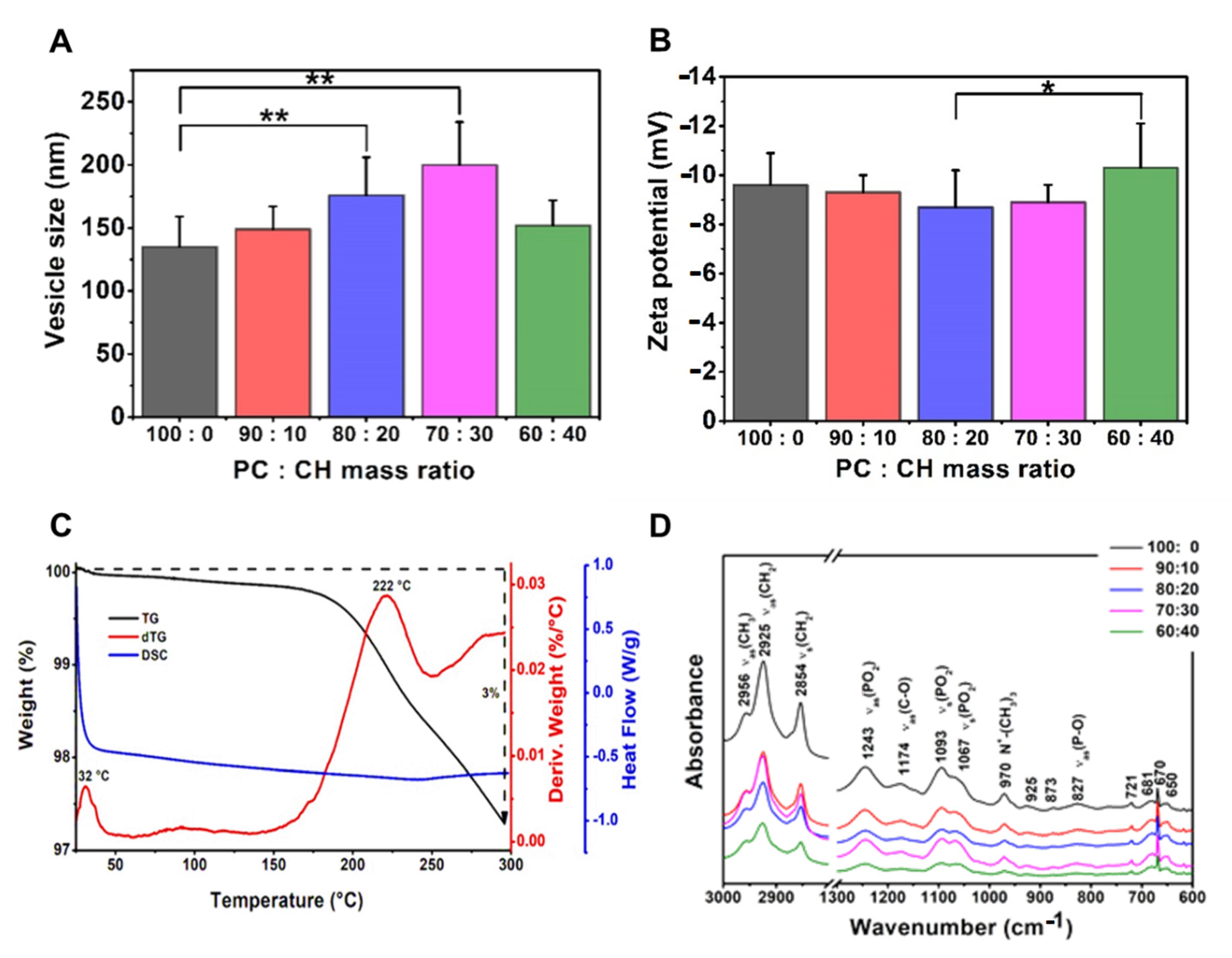 Pharmaceutics 13 01071 g005